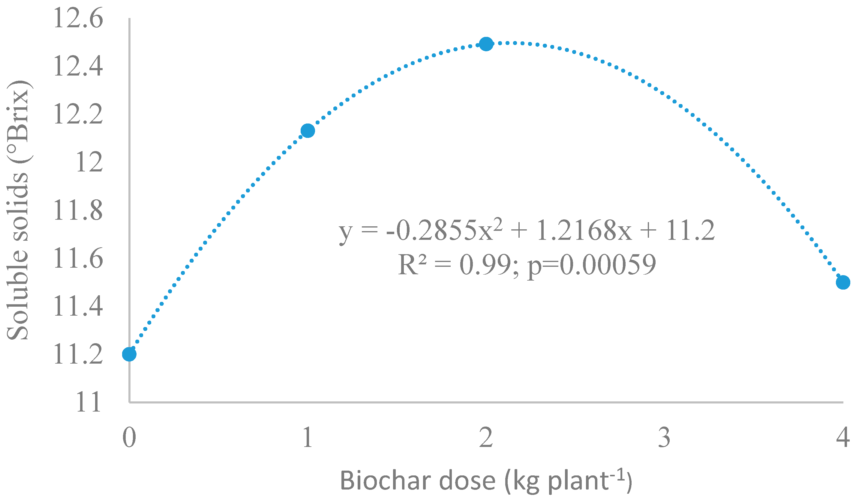 Agriengineering 06 00215 g007