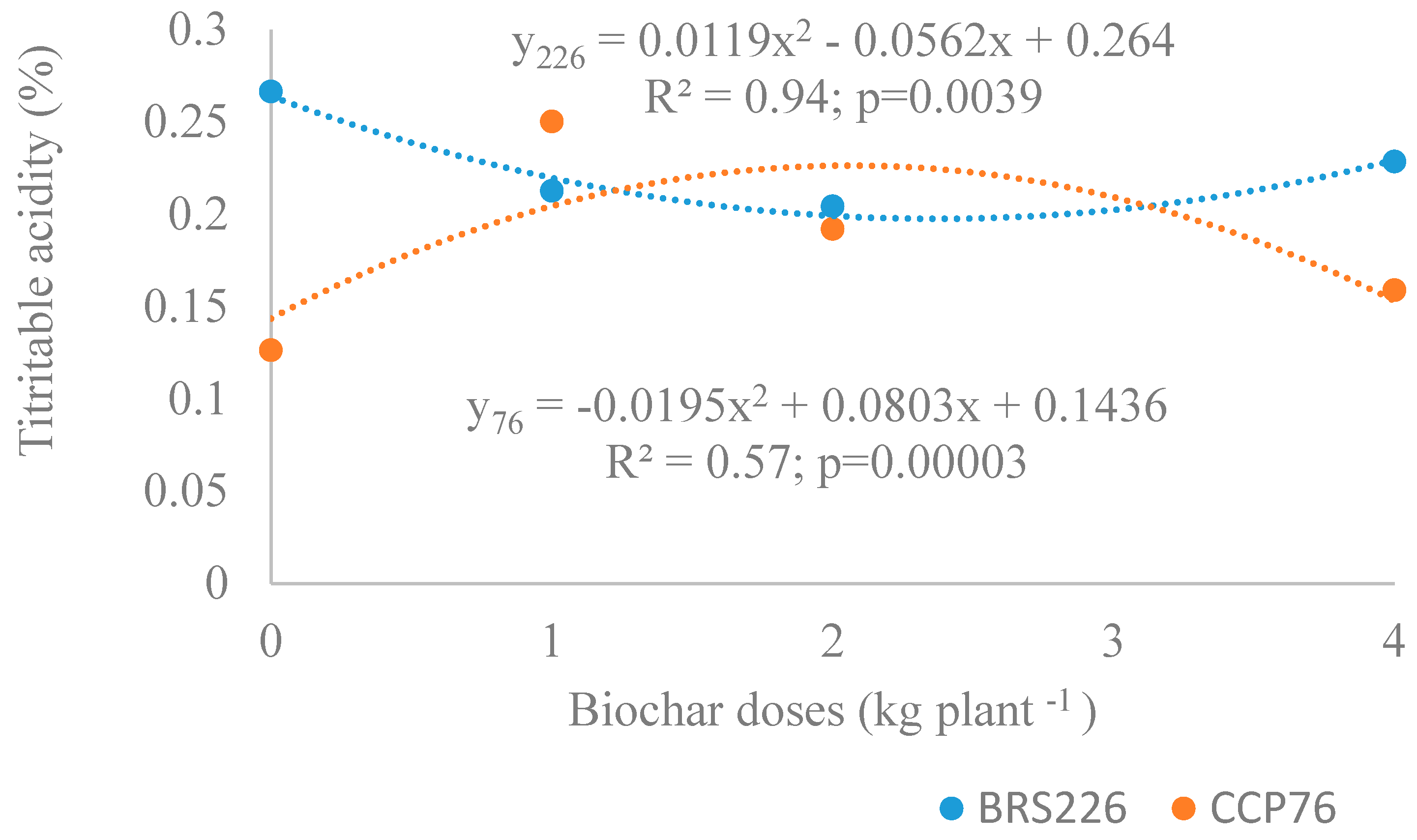 Agriengineering 06 00215 g008