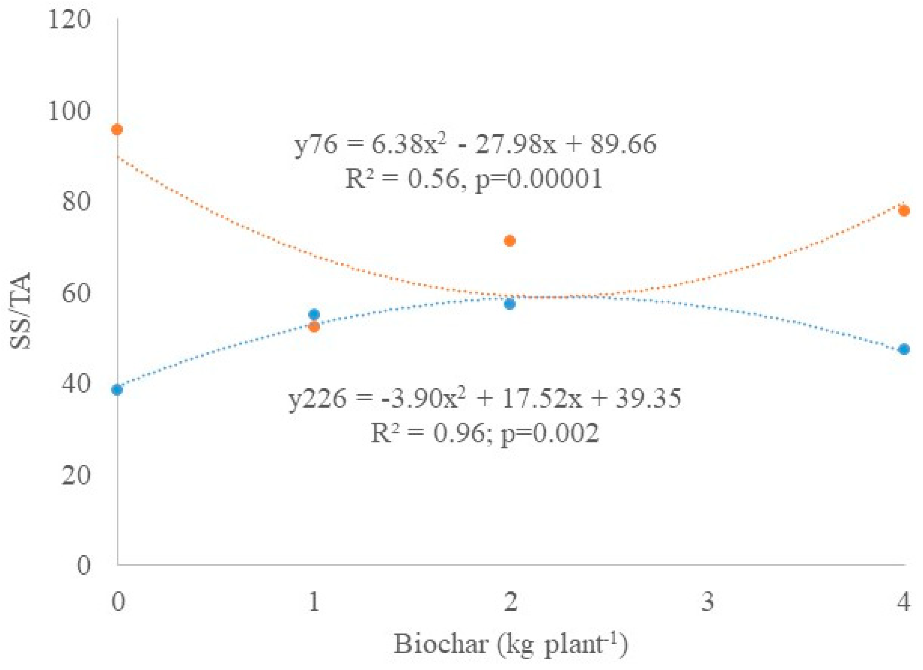 Agriengineering 06 00215 g009
