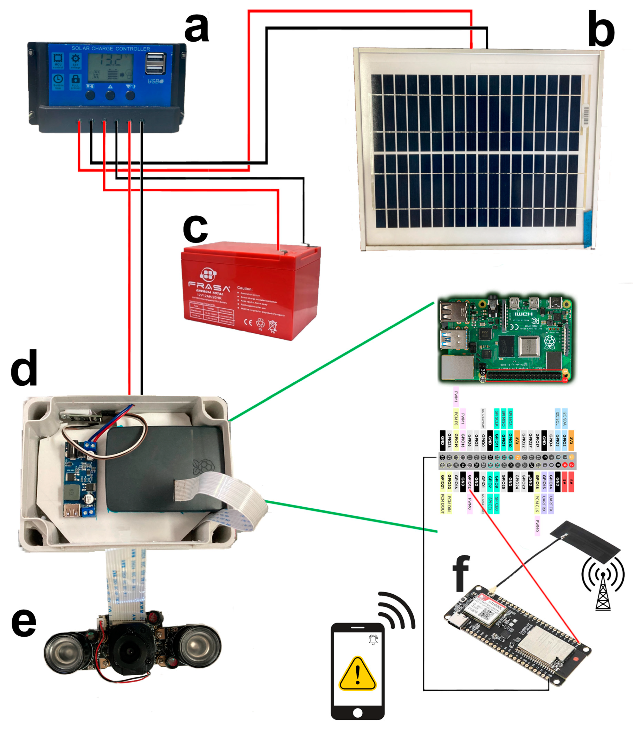 Agriengineering 06 00216 g002