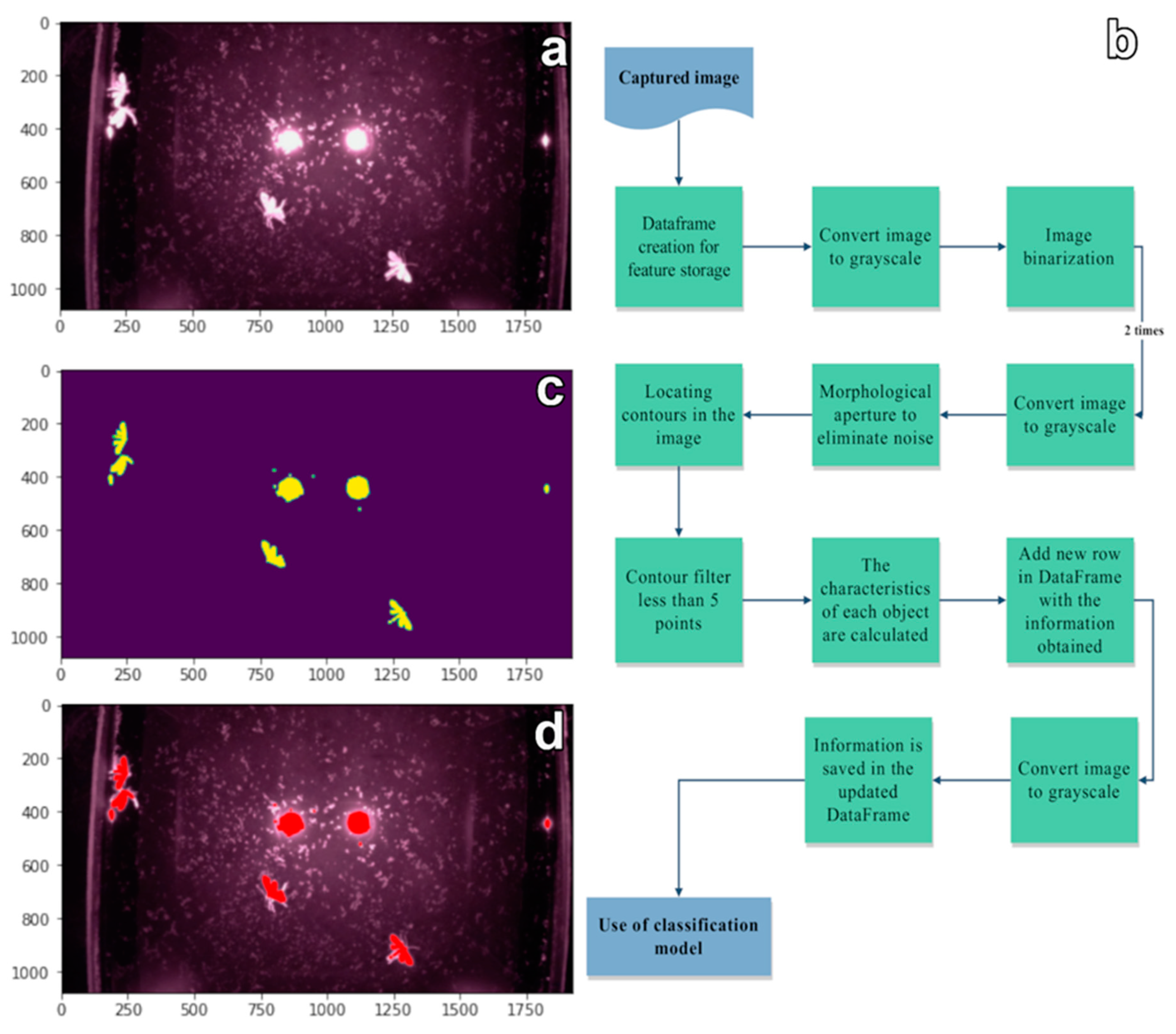 Agriengineering 06 00216 g003