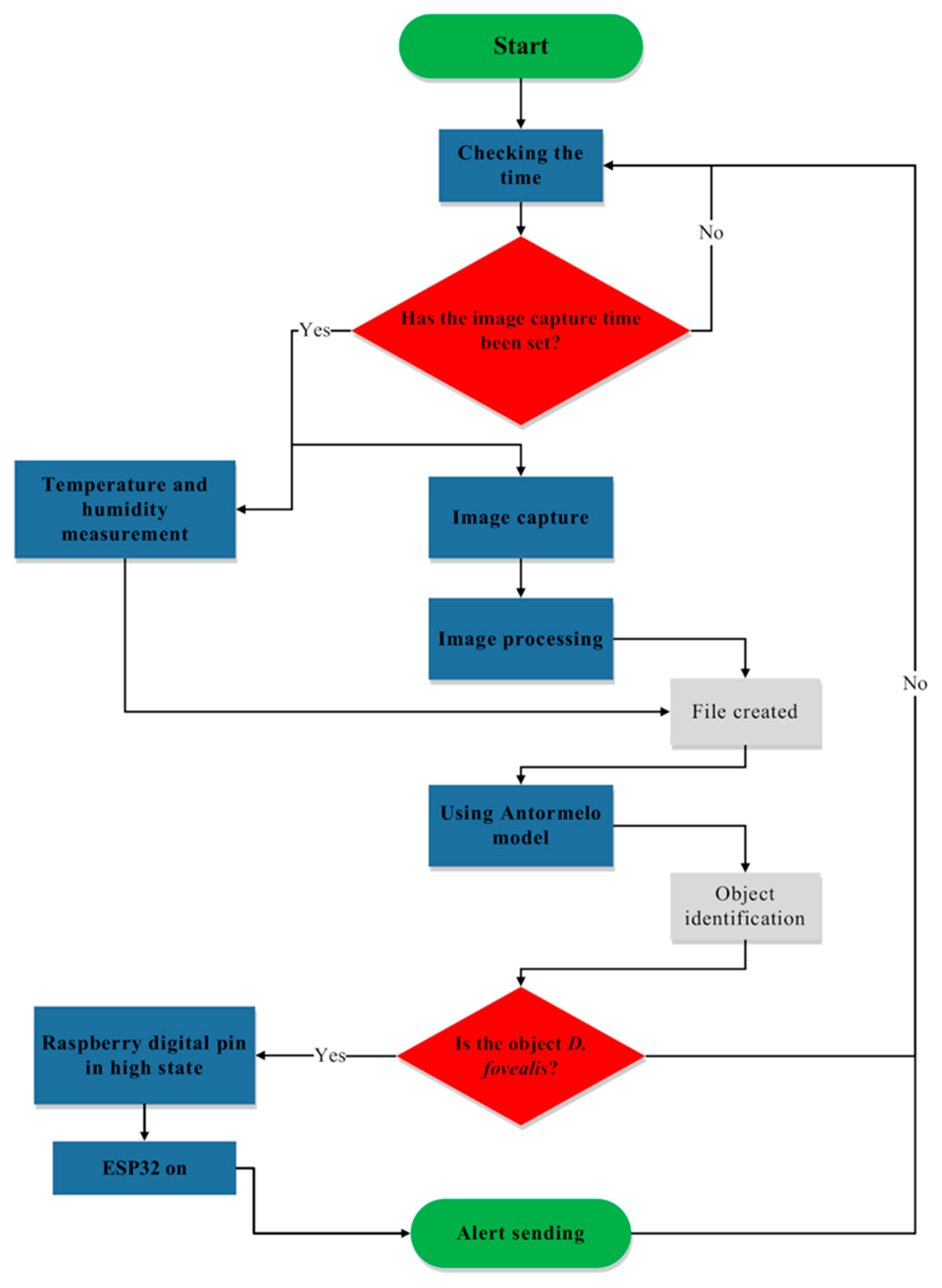 Agriengineering 06 00216 g004