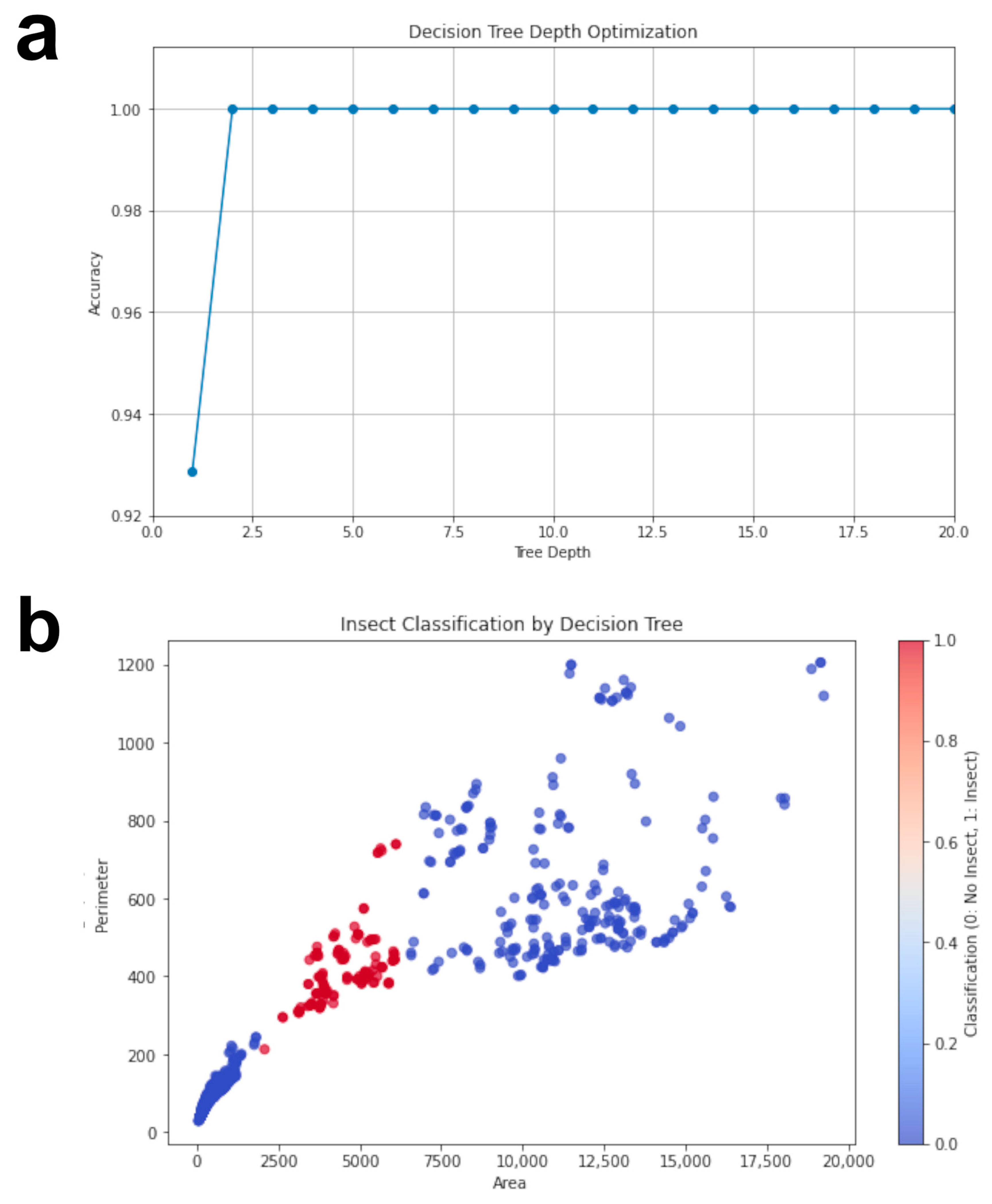 Agriengineering 06 00216 g006