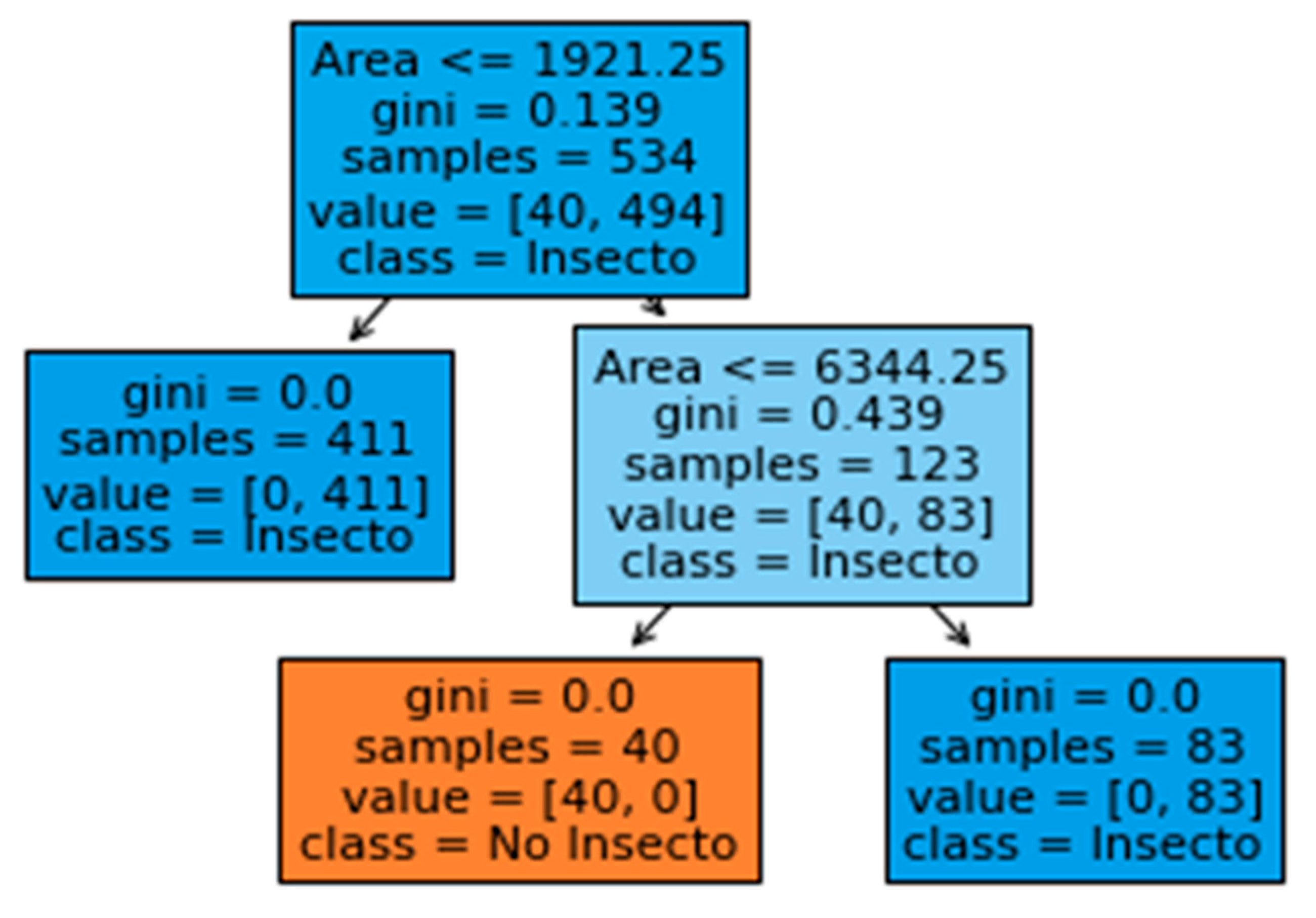 Agriengineering 06 00216 g007
