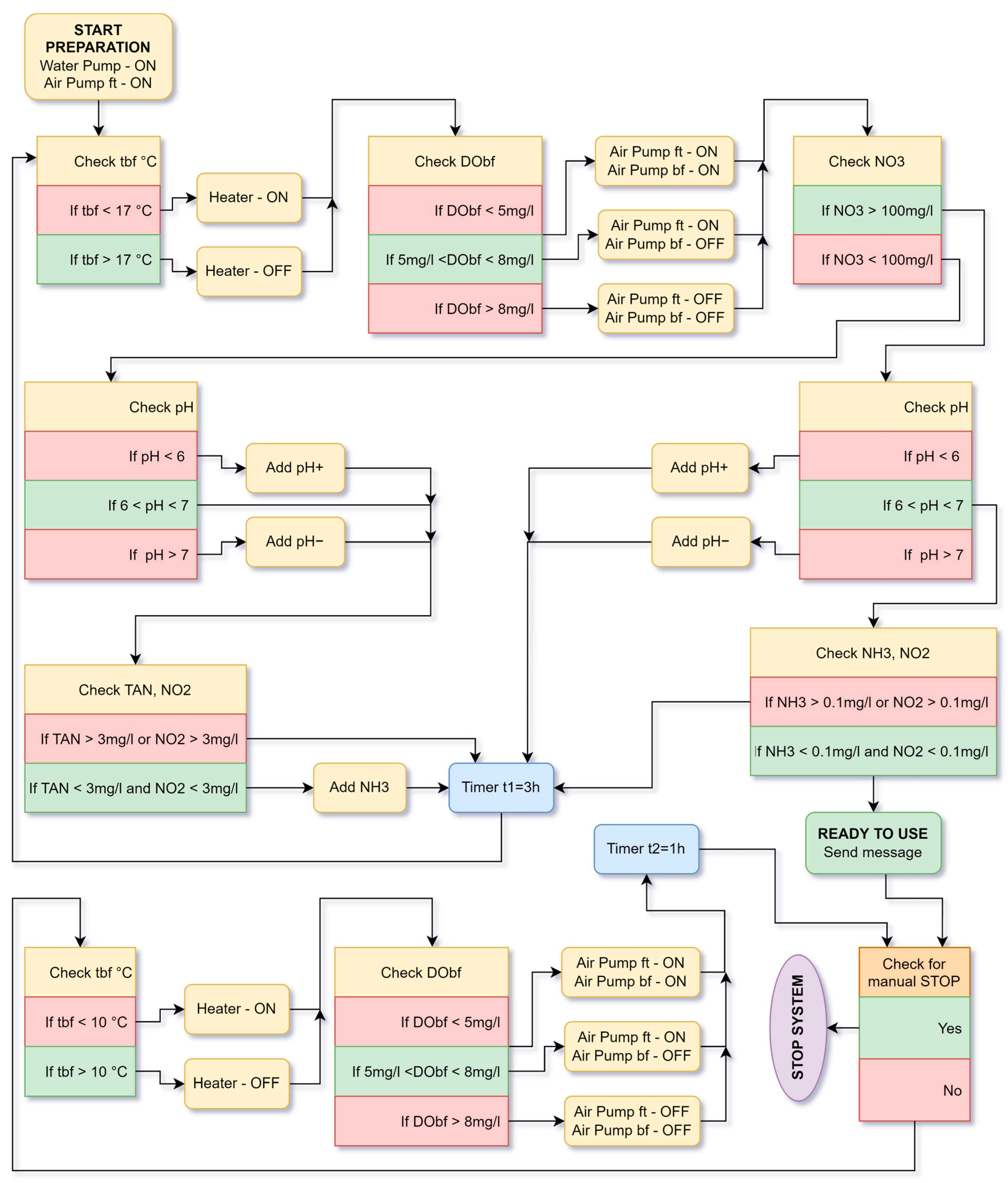 Agriengineering 06 00219 g003