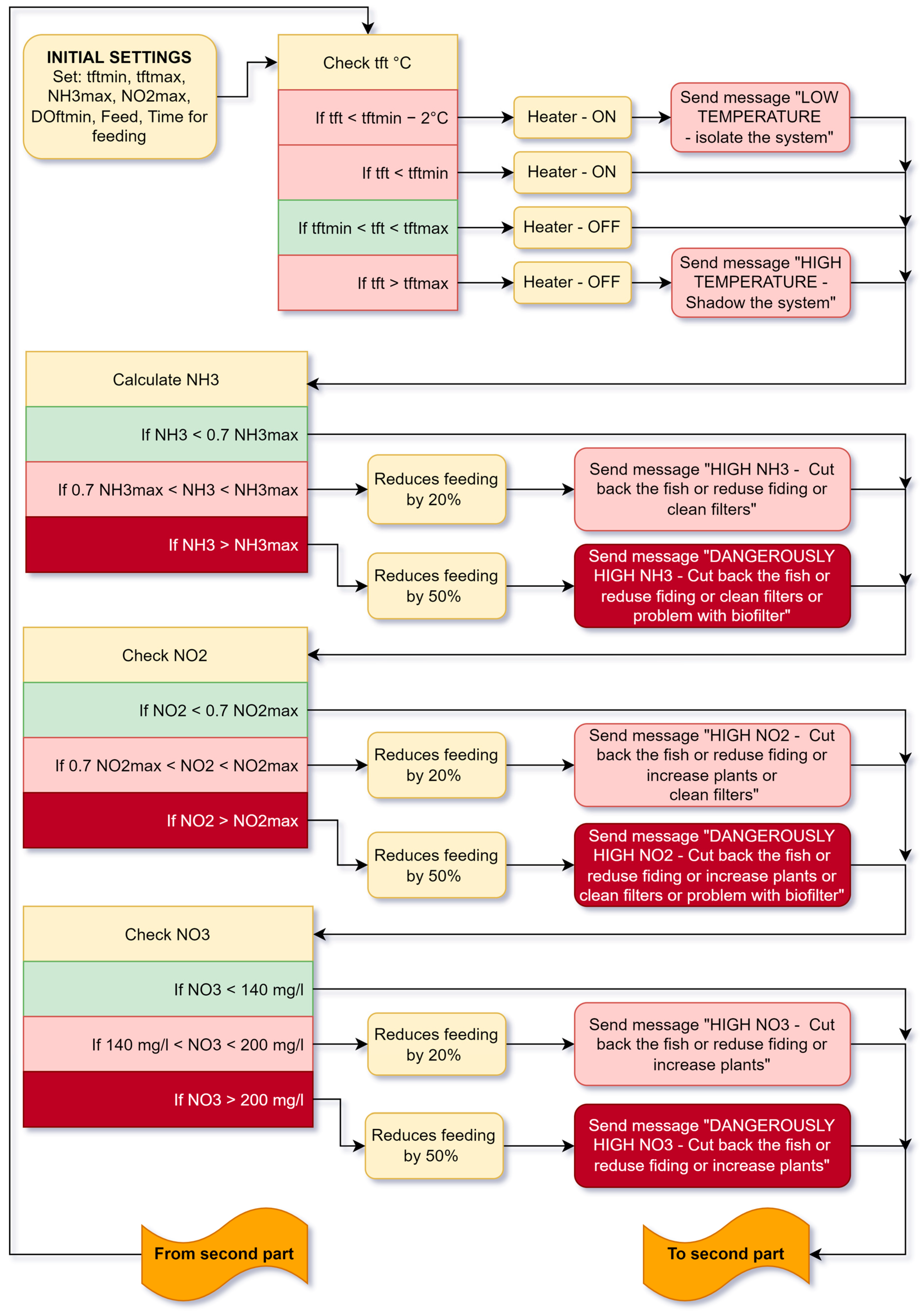 Agriengineering 06 00219 g004