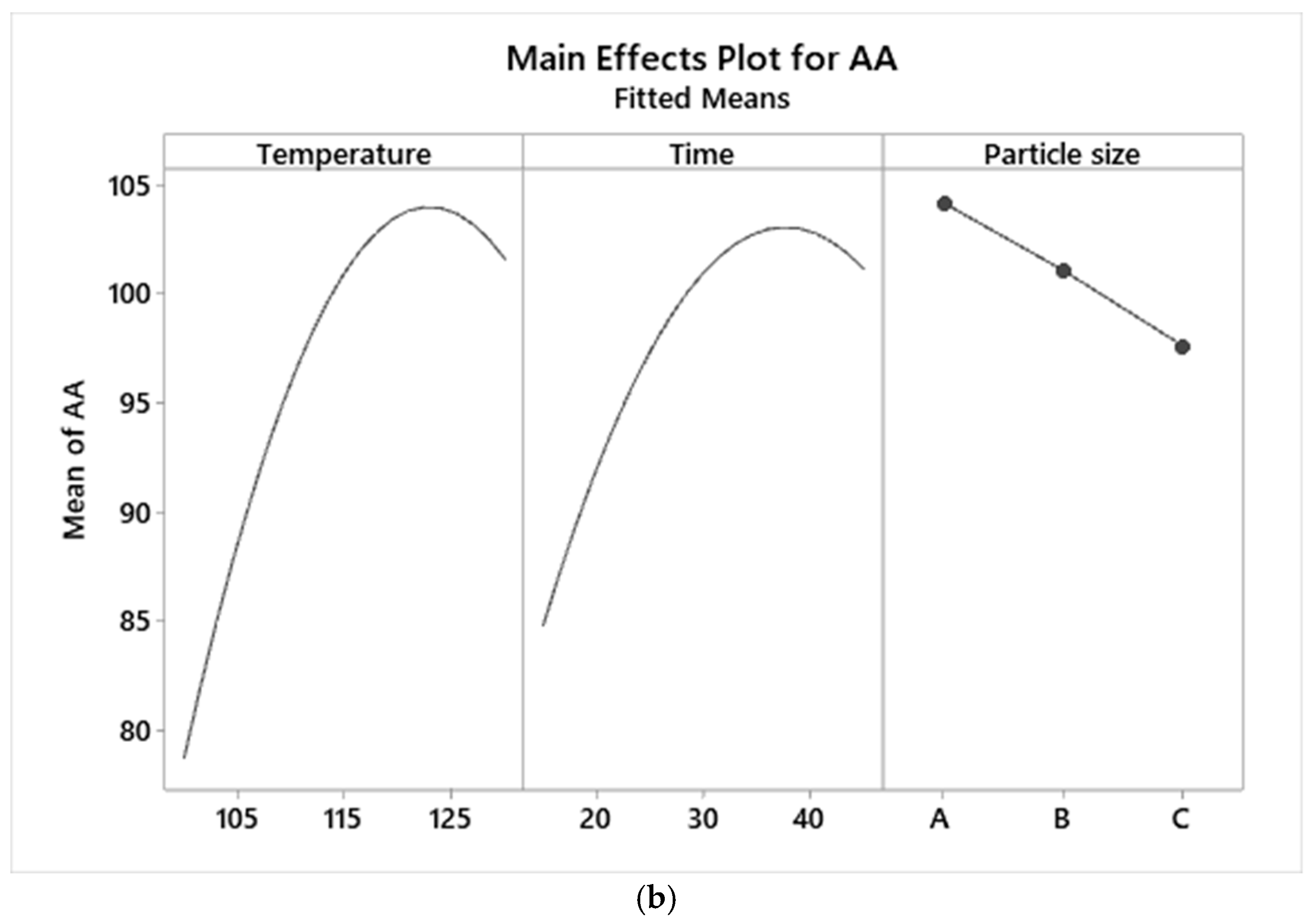 Agriengineering 06 00220 g004b