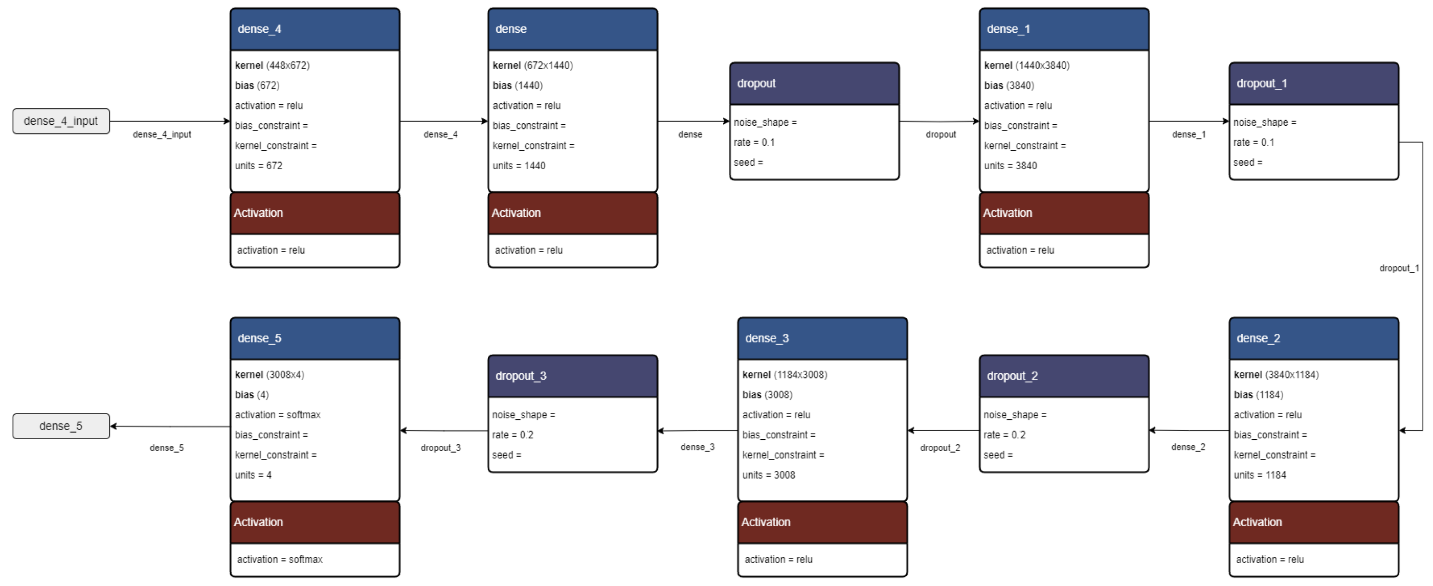 Agriengineering 06 00225 g007
