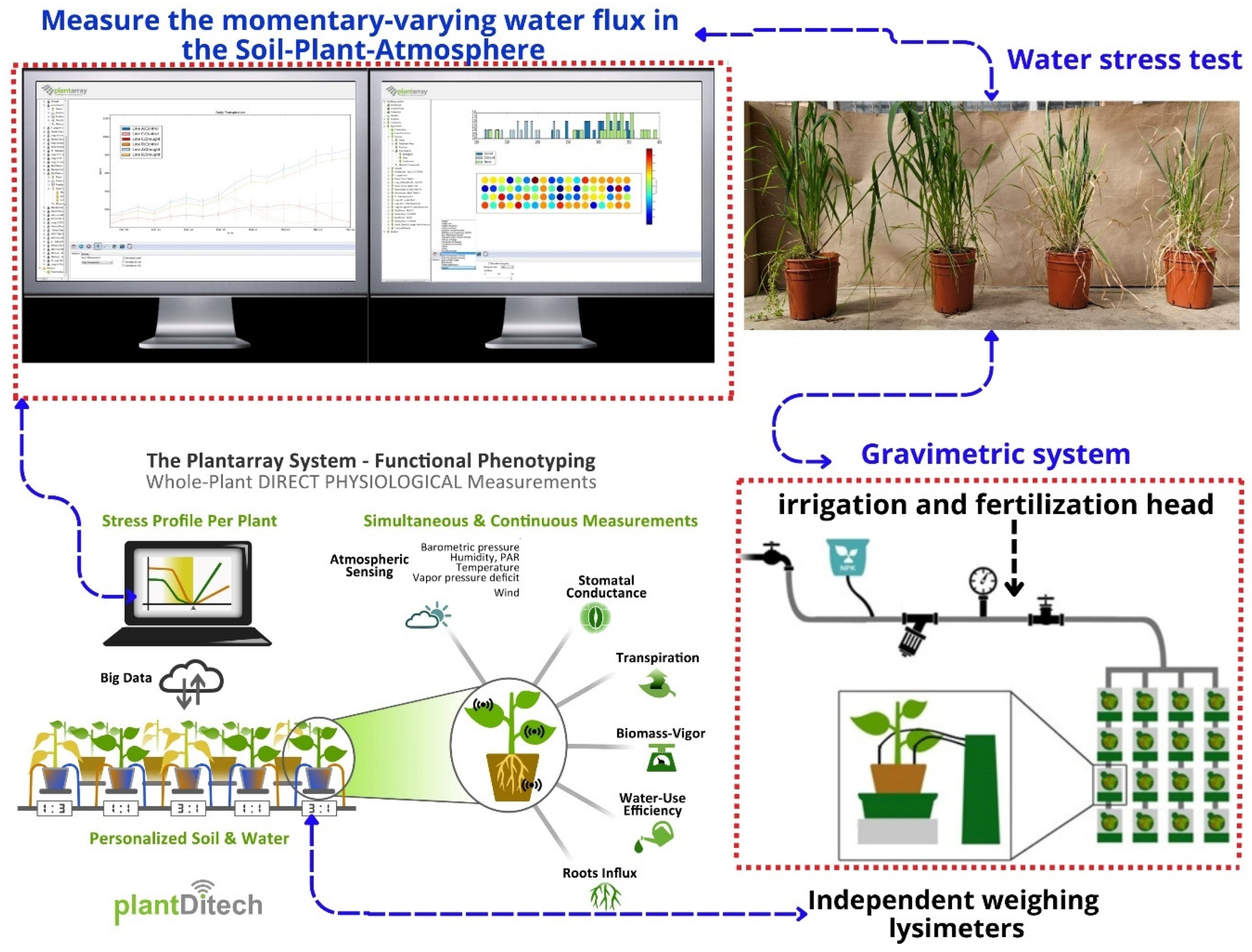 Agriengineering 06 00227 g004