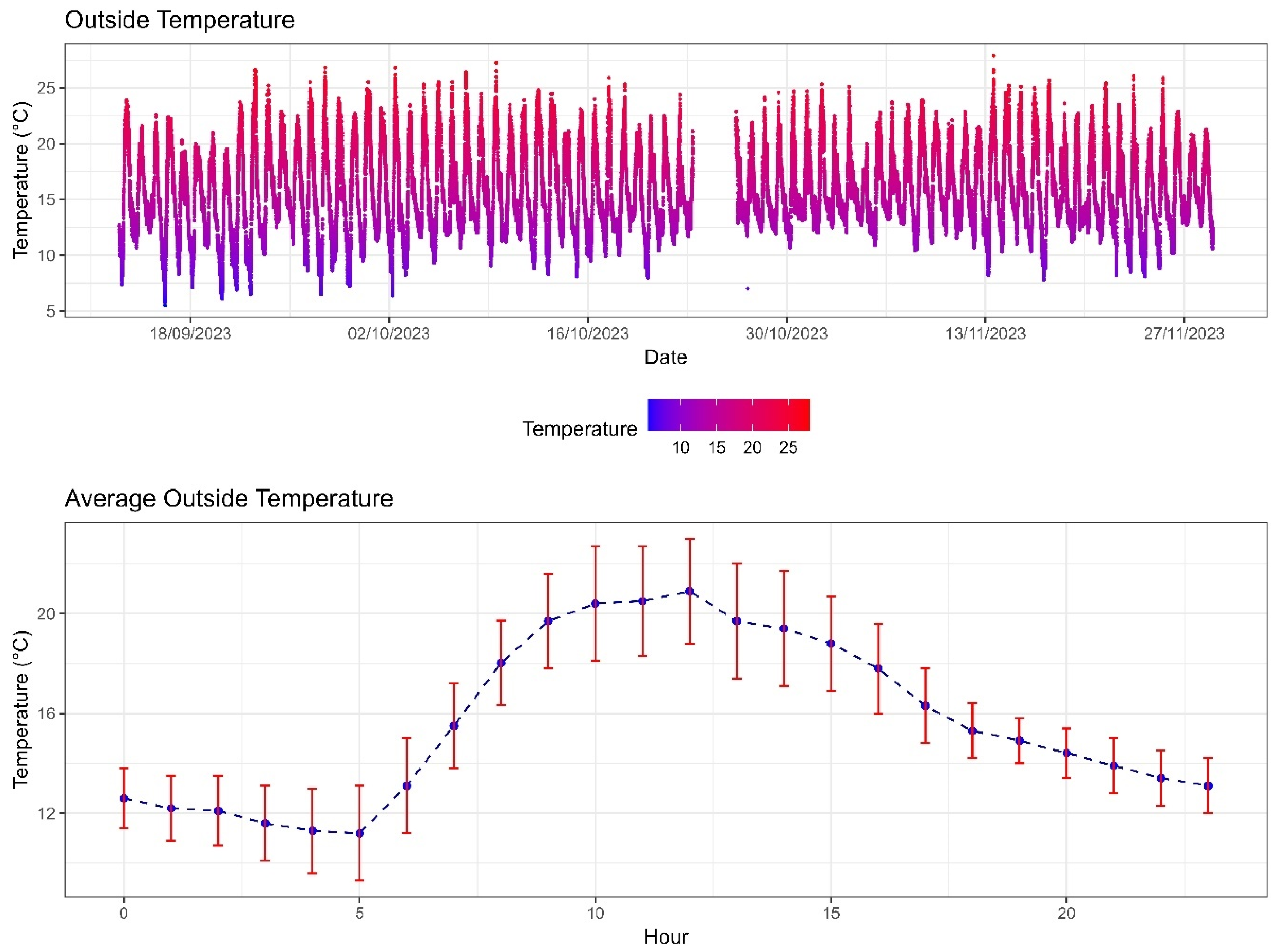 Agriengineering 06 00227 g007
