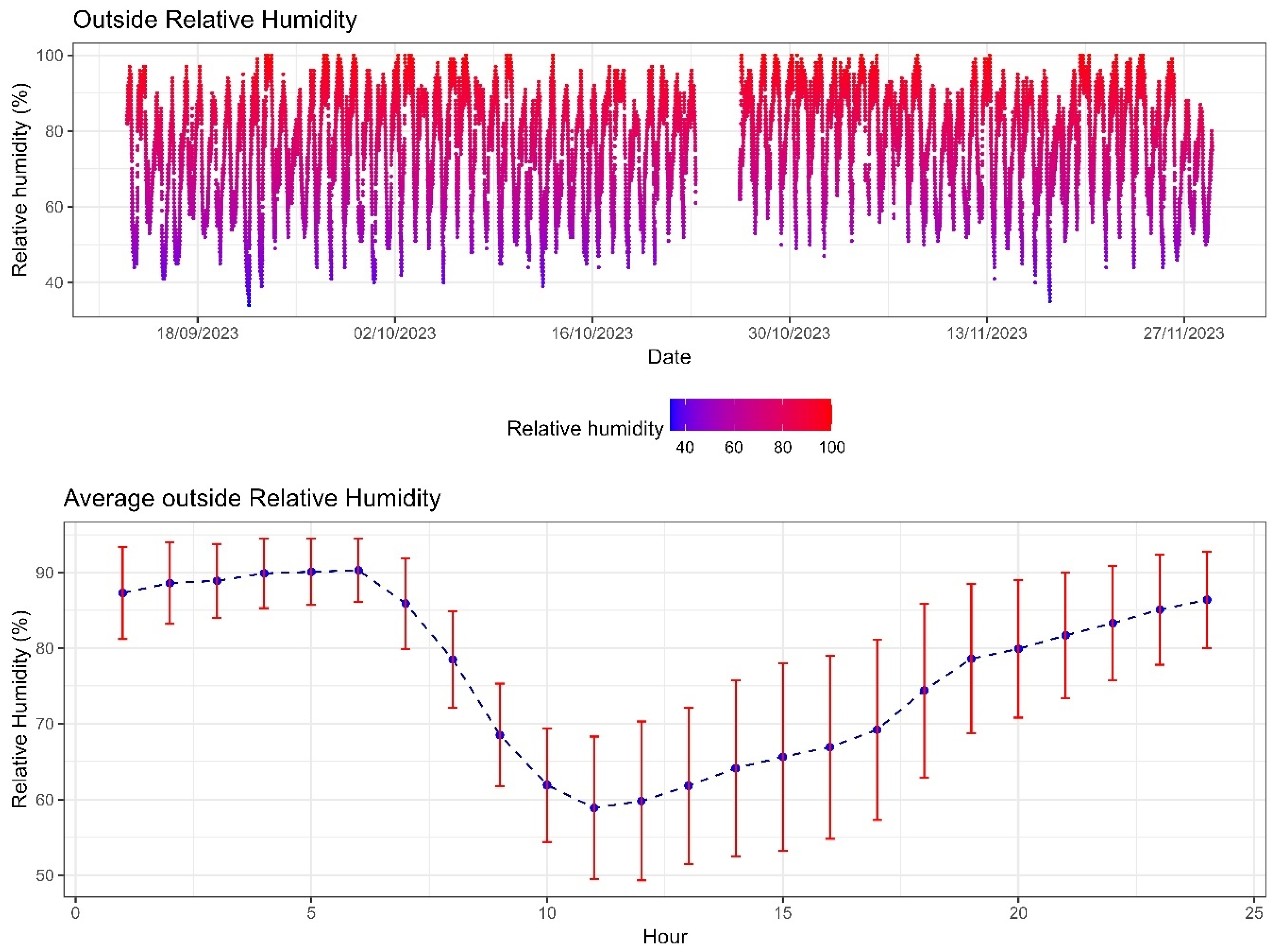 Agriengineering 06 00227 g008