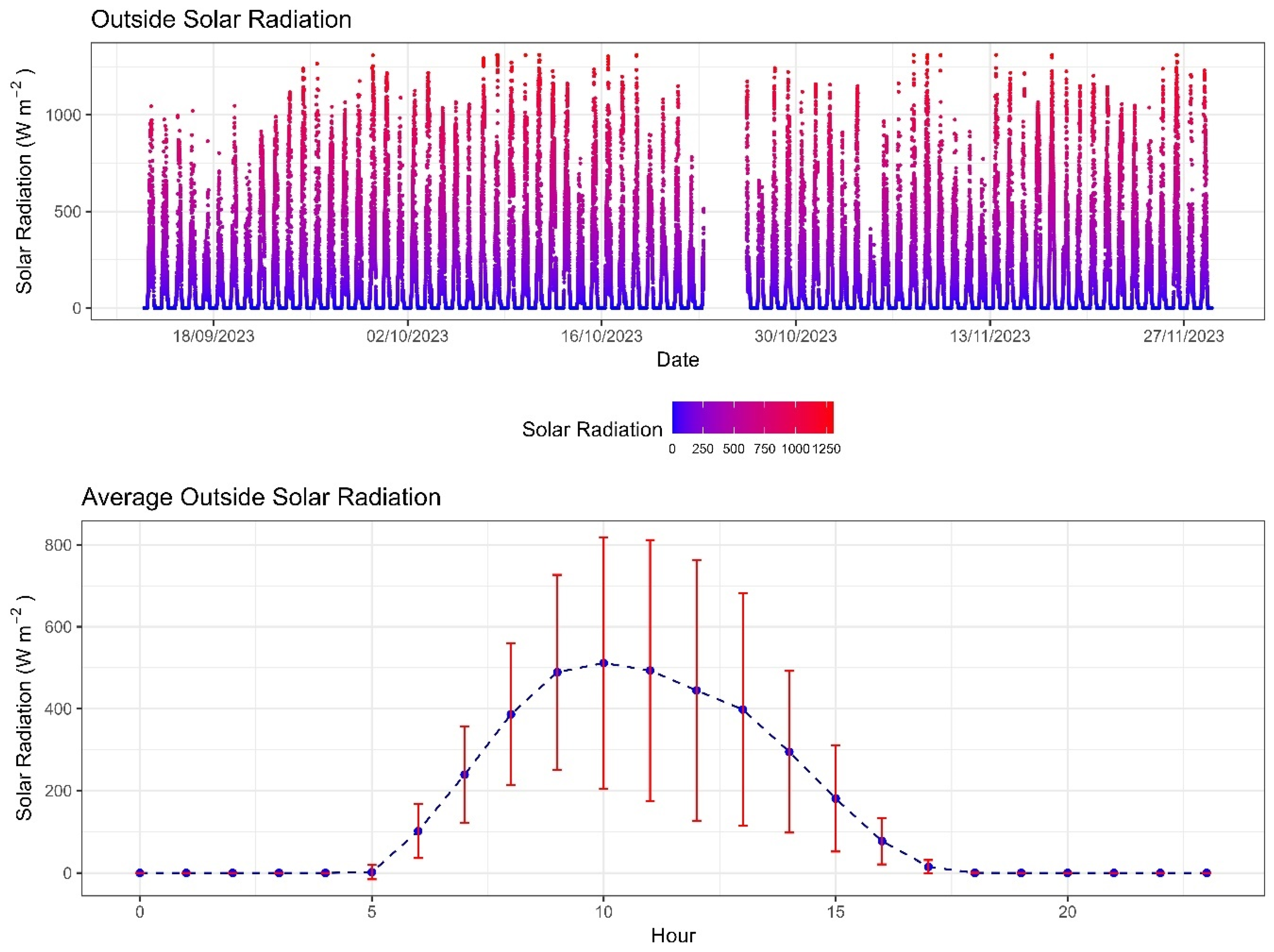 Agriengineering 06 00227 g009