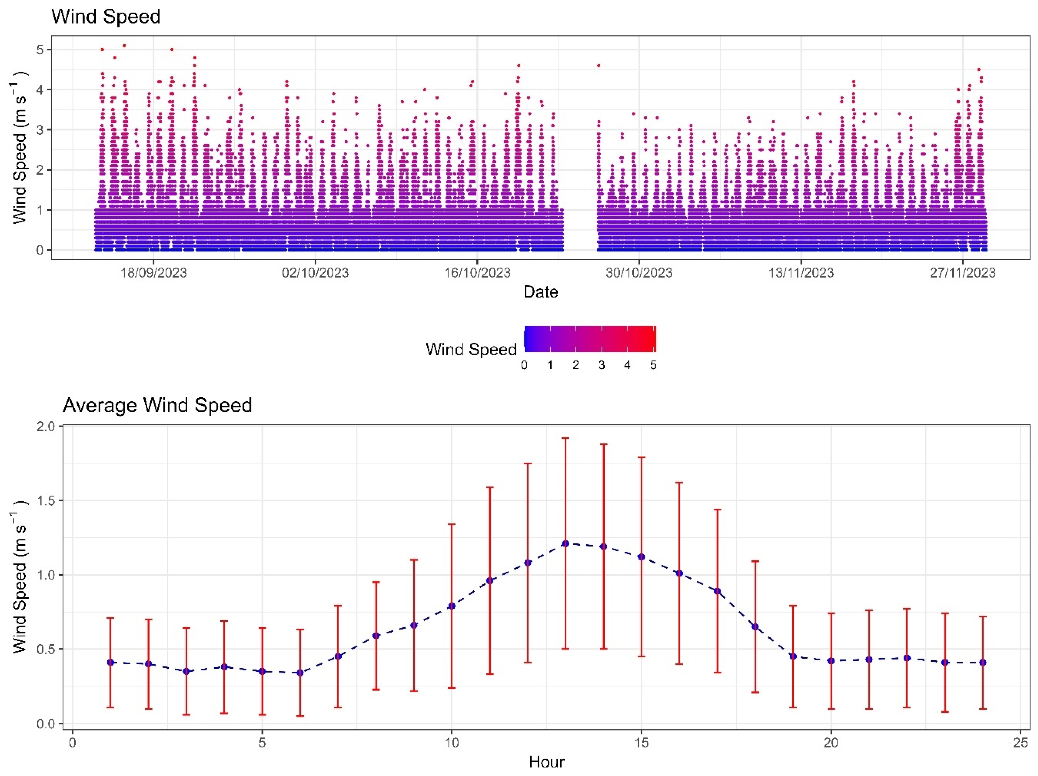Agriengineering 06 00227 g010