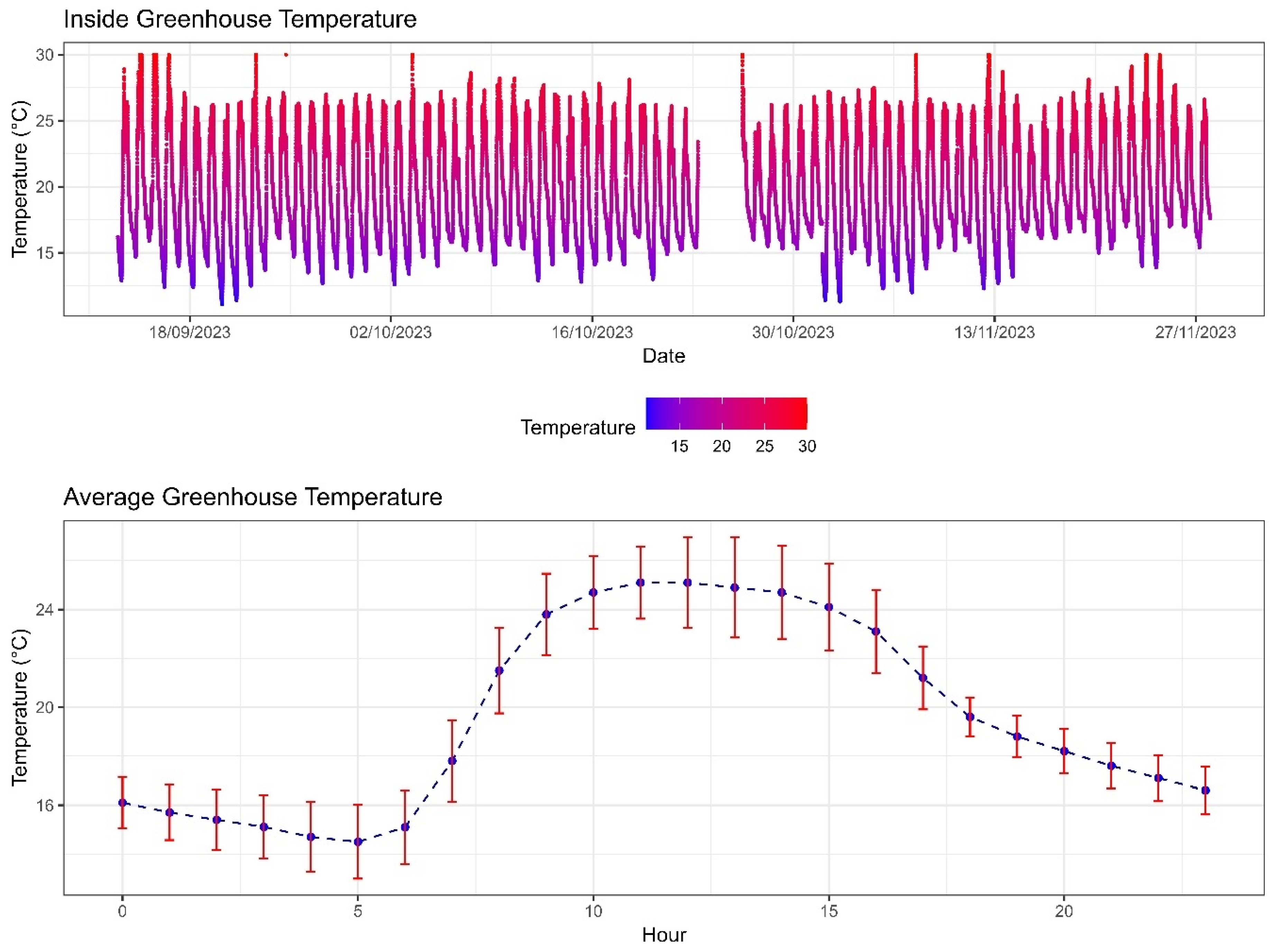 Agriengineering 06 00227 g011