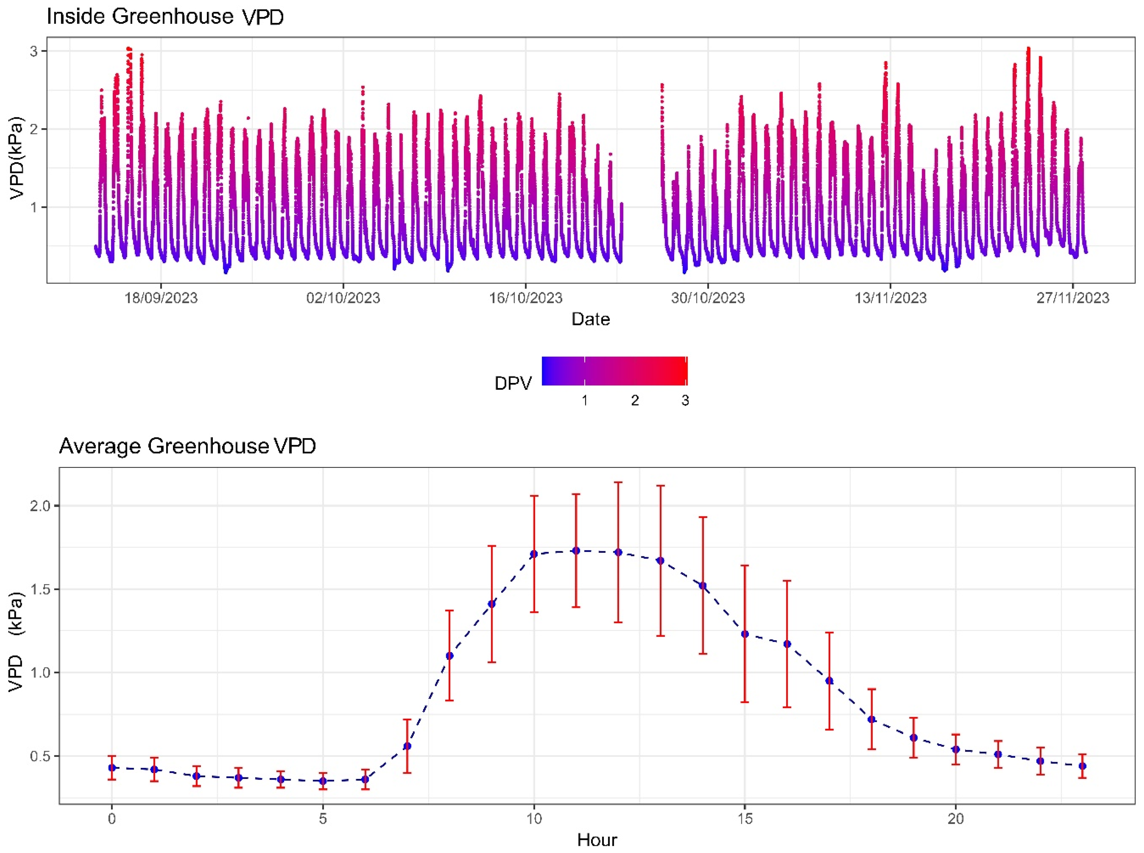 Agriengineering 06 00227 g013
