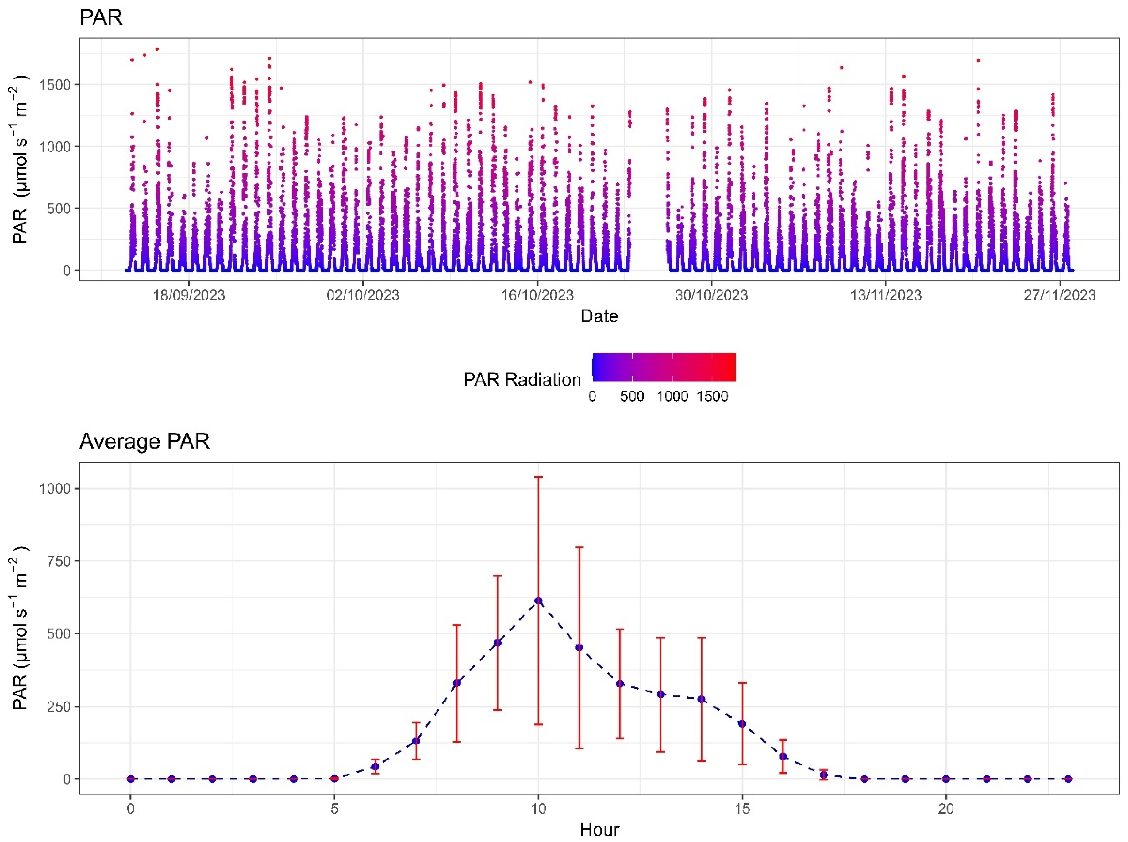 Agriengineering 06 00227 g014