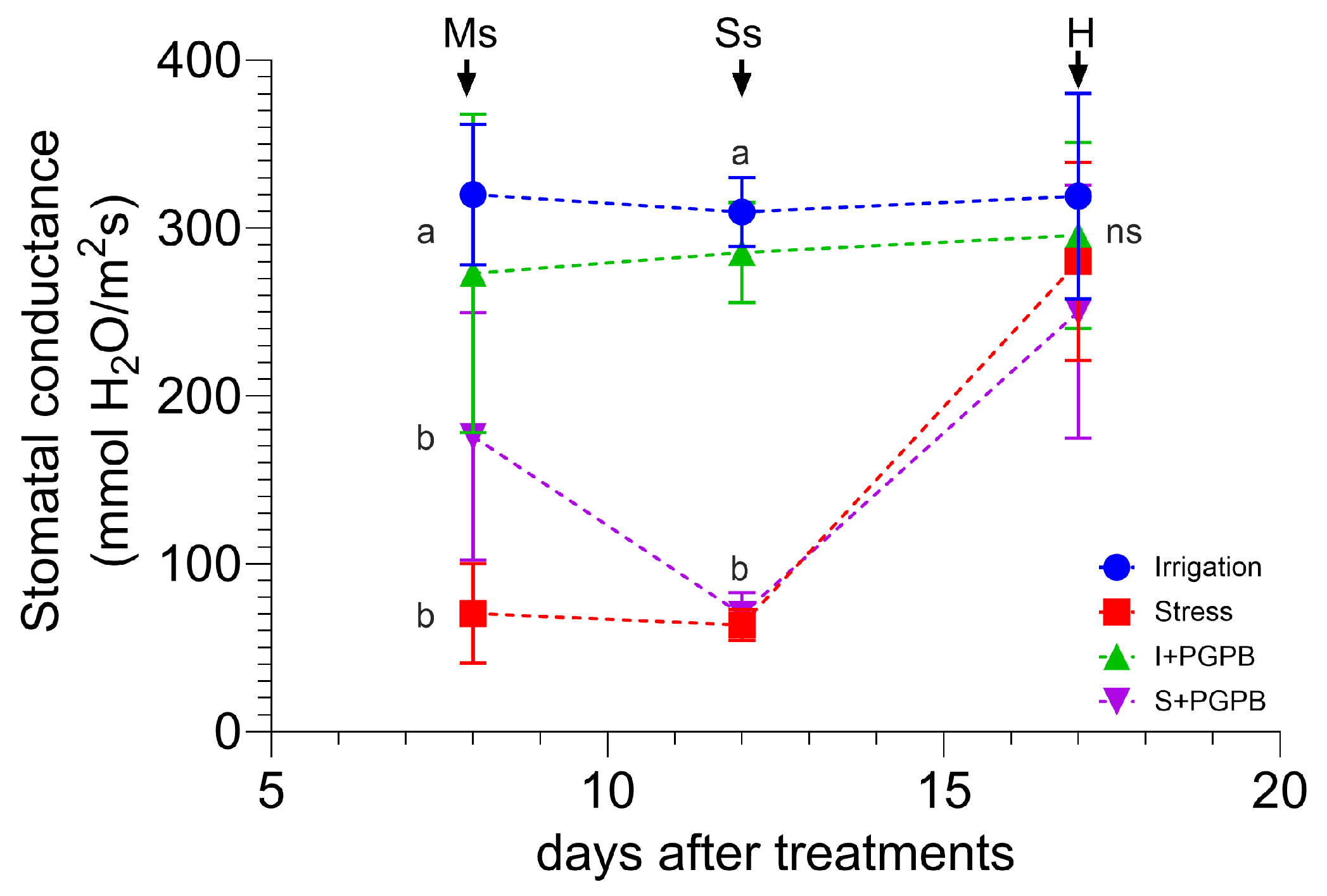 Agriengineering 06 00227 g017