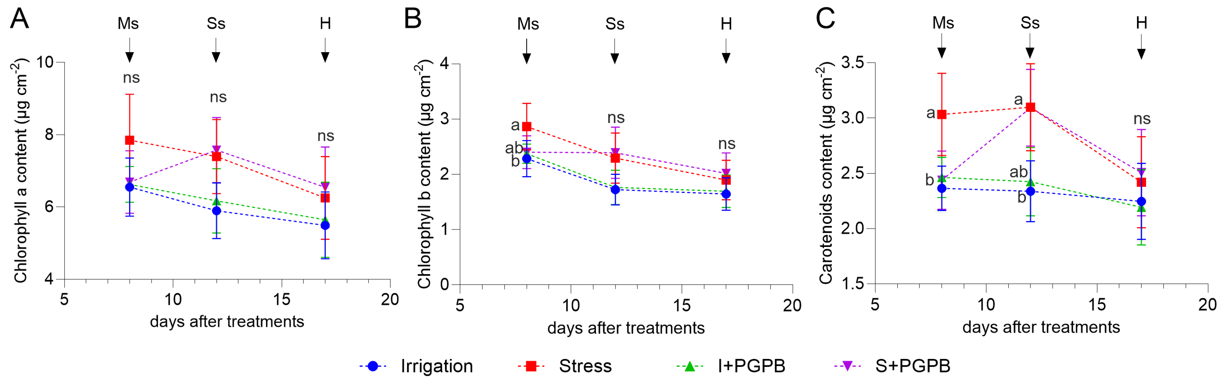 Agriengineering 06 00227 g021
