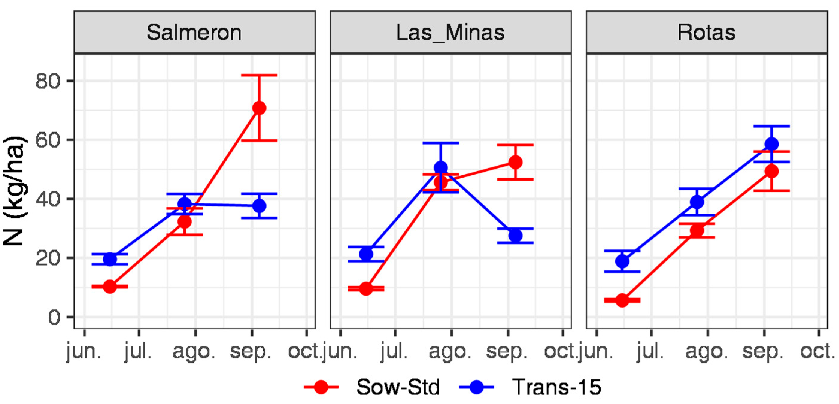 Agriengineering 06 00231 g003