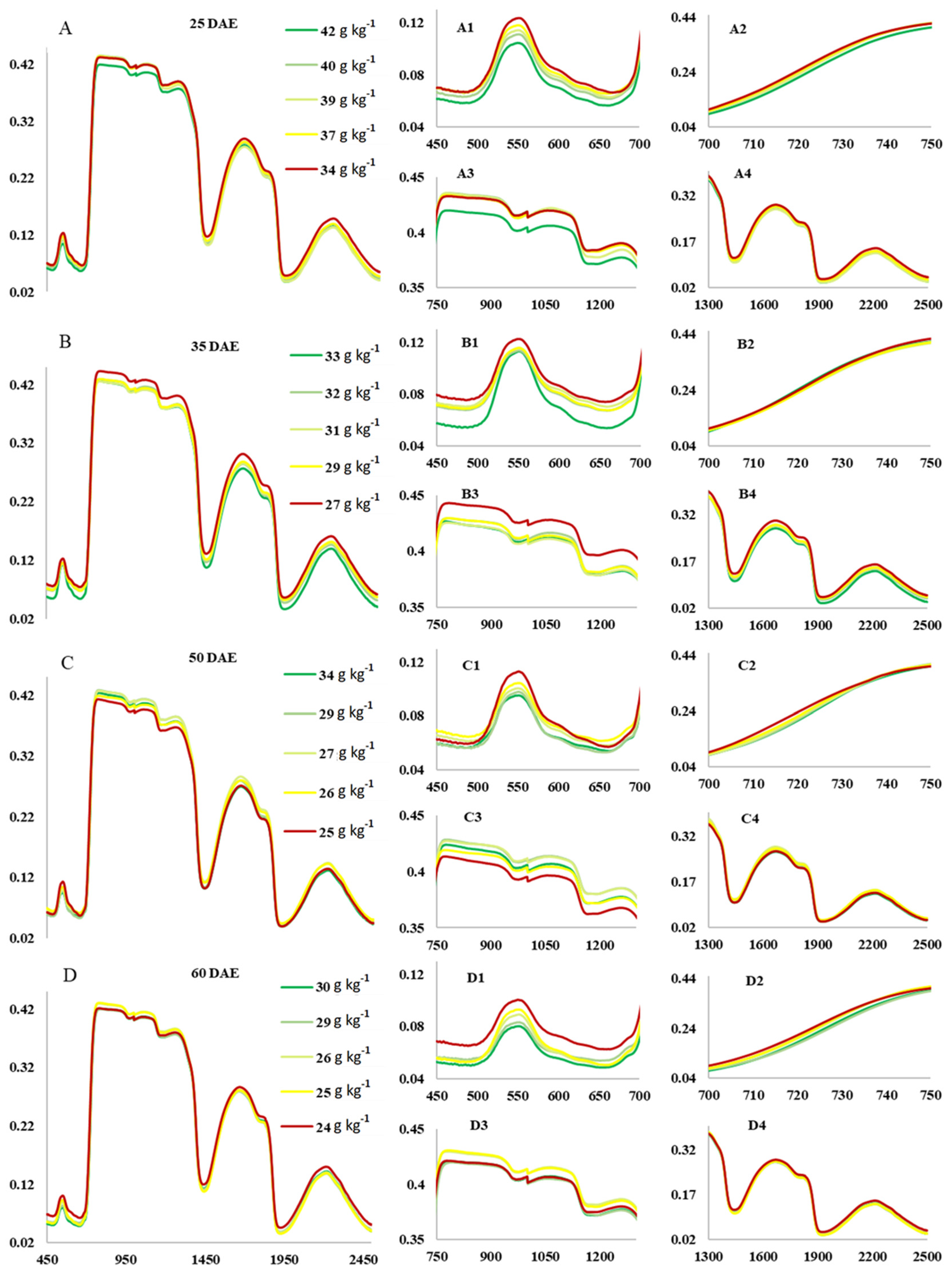 Agriengineering 06 00233 g003