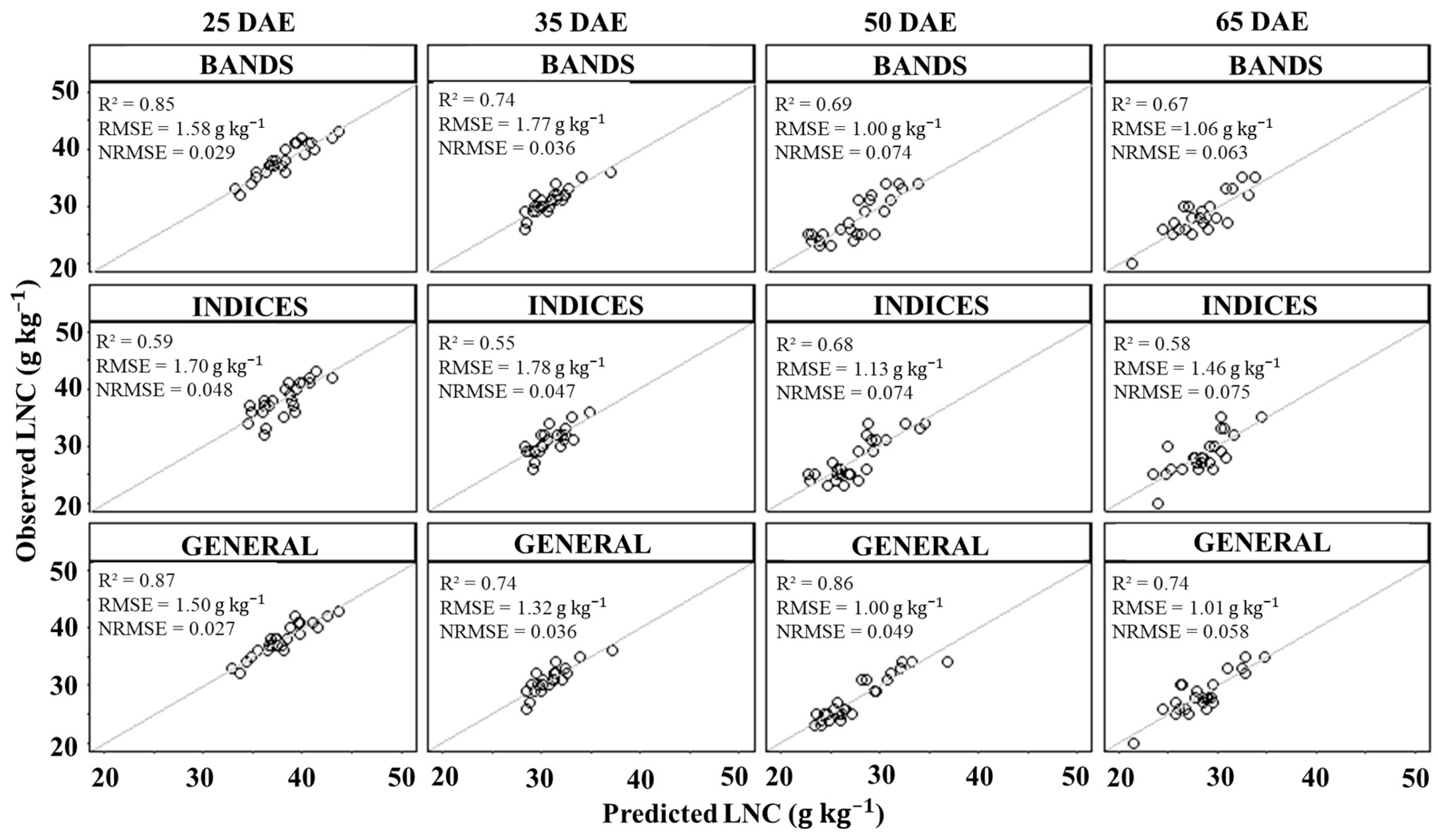 Agriengineering 06 00233 g004