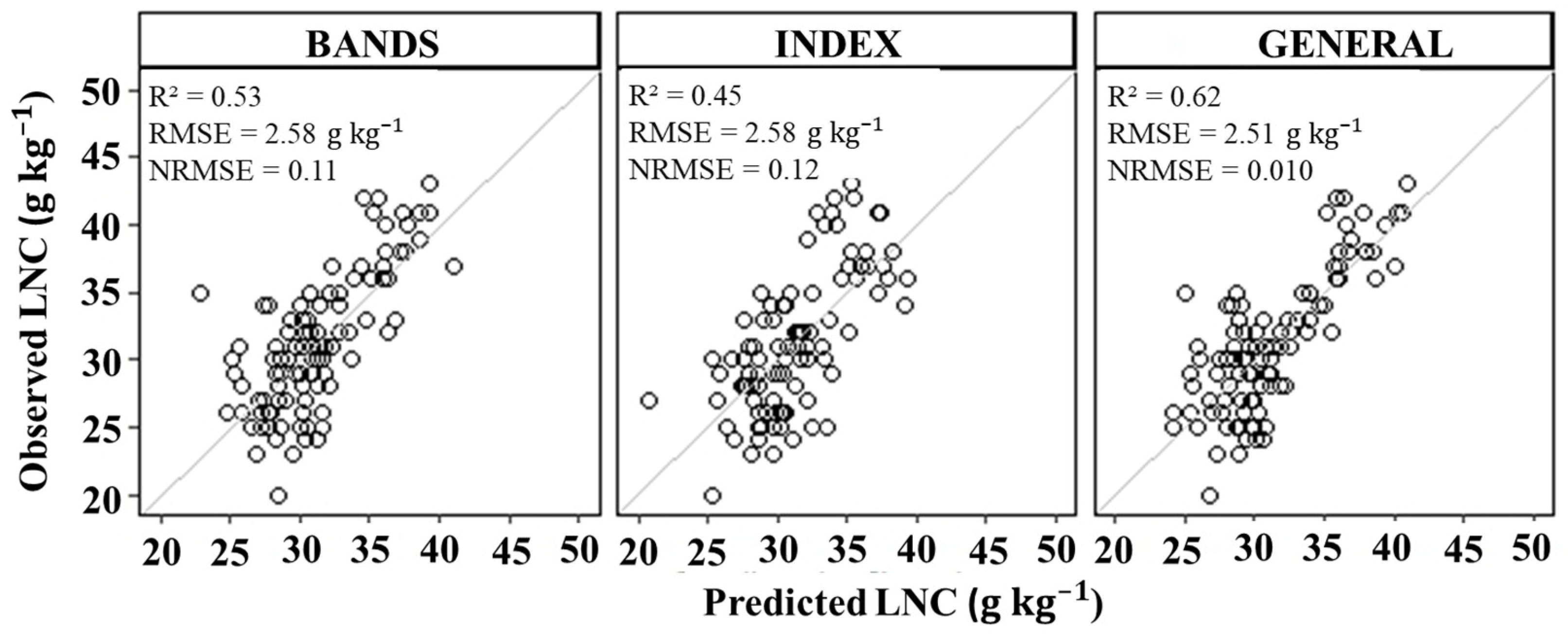 Agriengineering 06 00233 g005