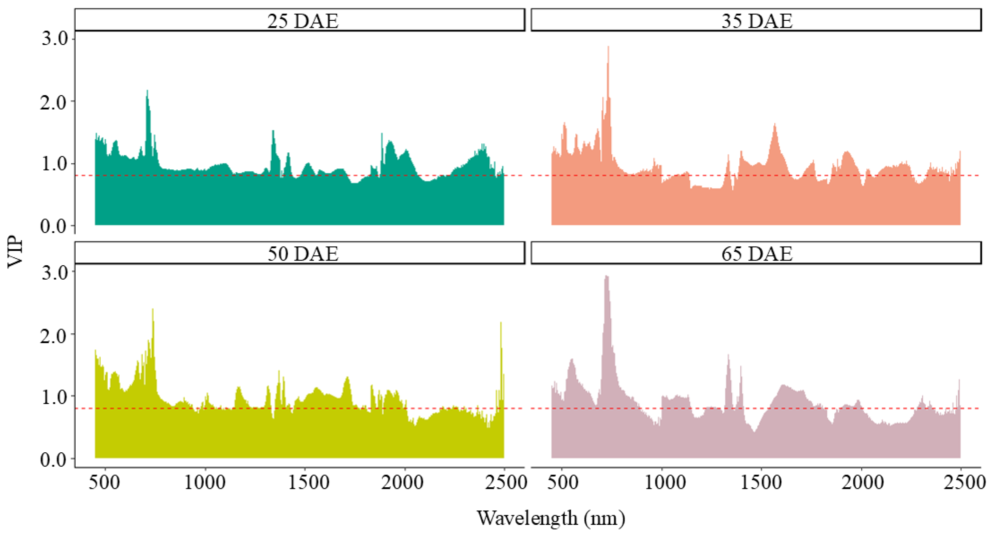 Agriengineering 06 00233 g006
