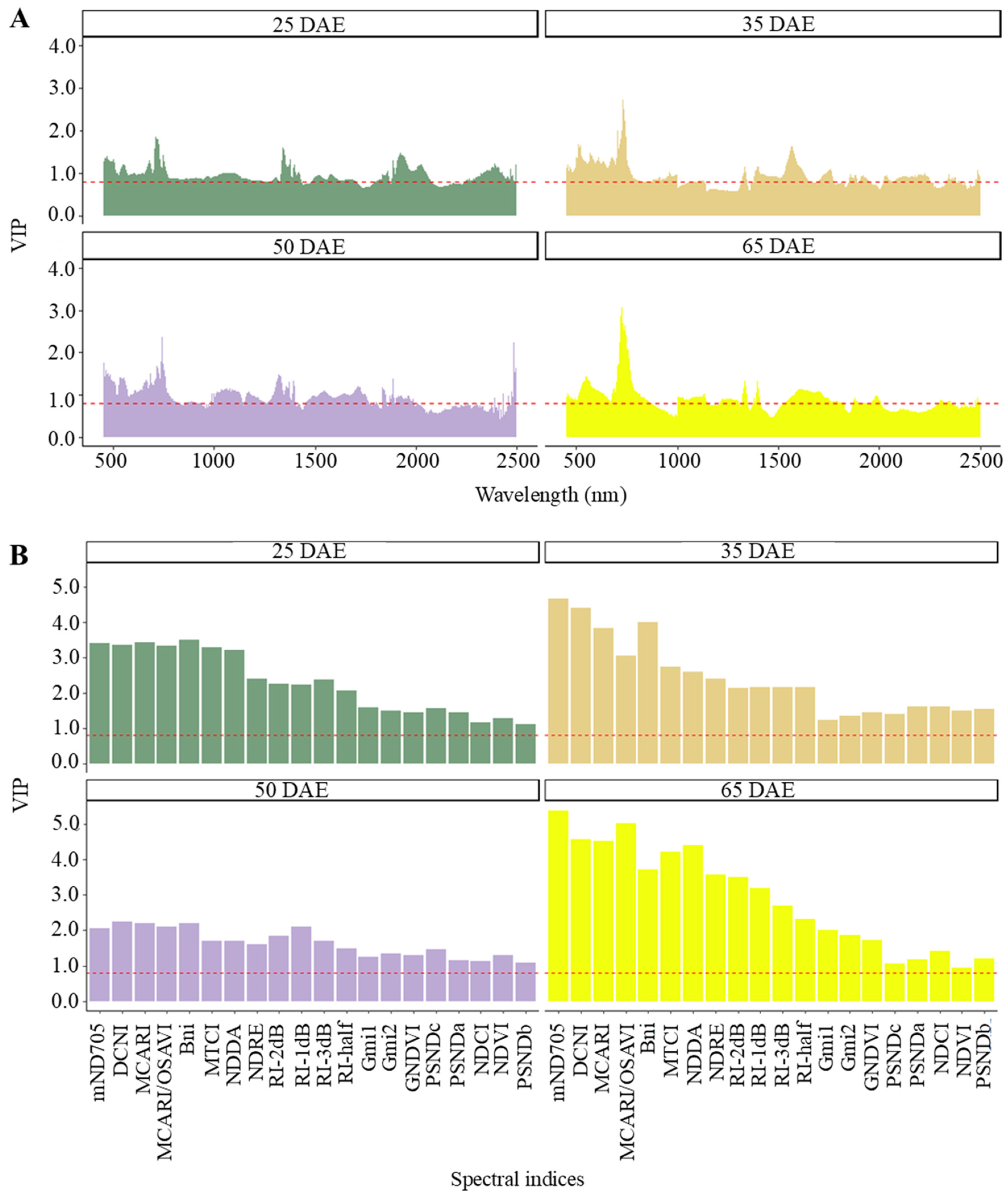 Agriengineering 06 00233 g008