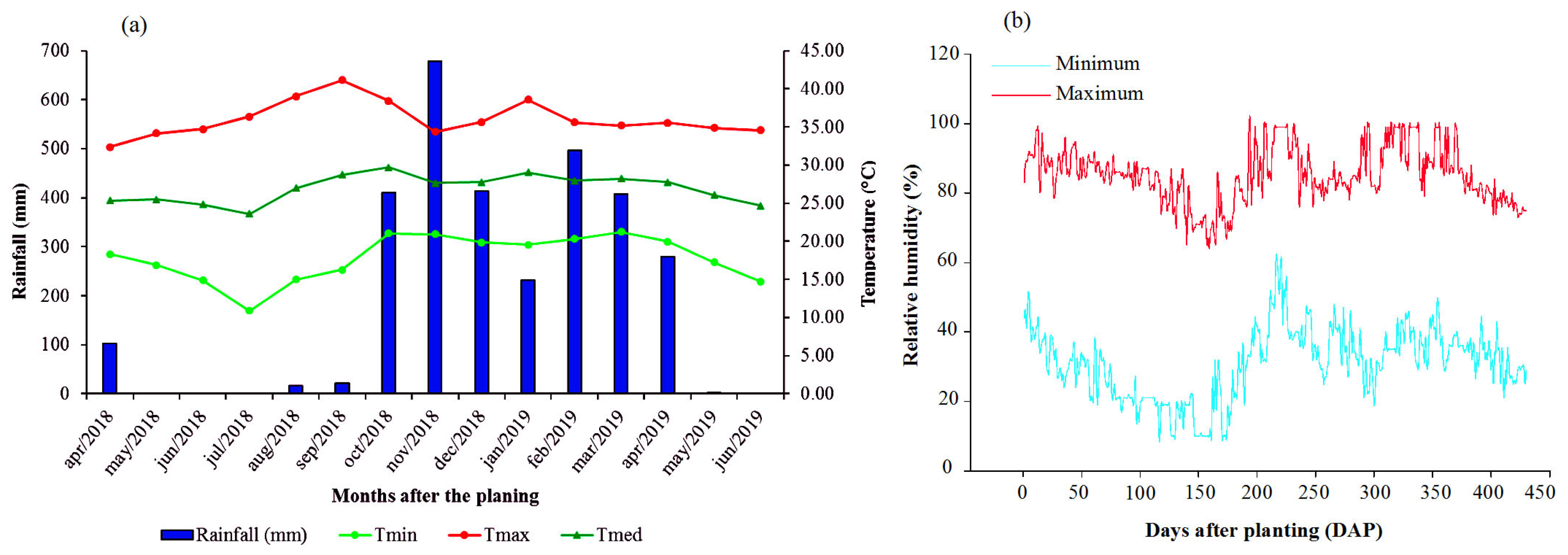 Agriengineering 06 00245 g002 Agriengineering 06 00245 g002