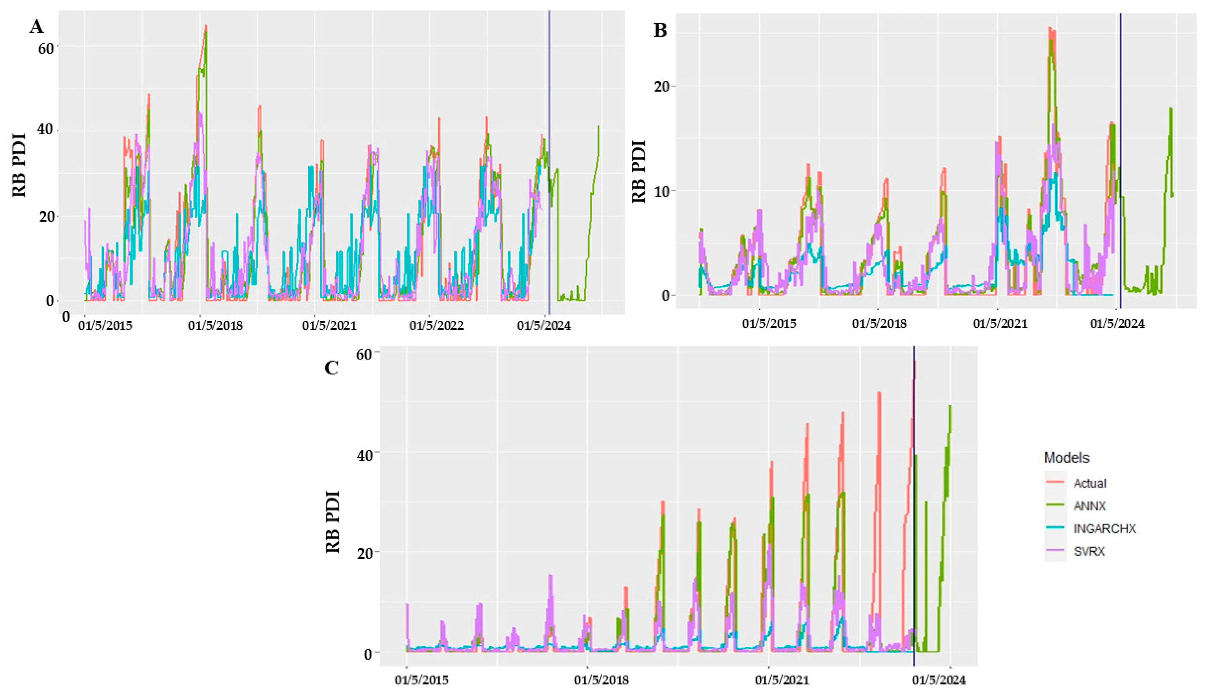 Agriengineering 06 00246 g005