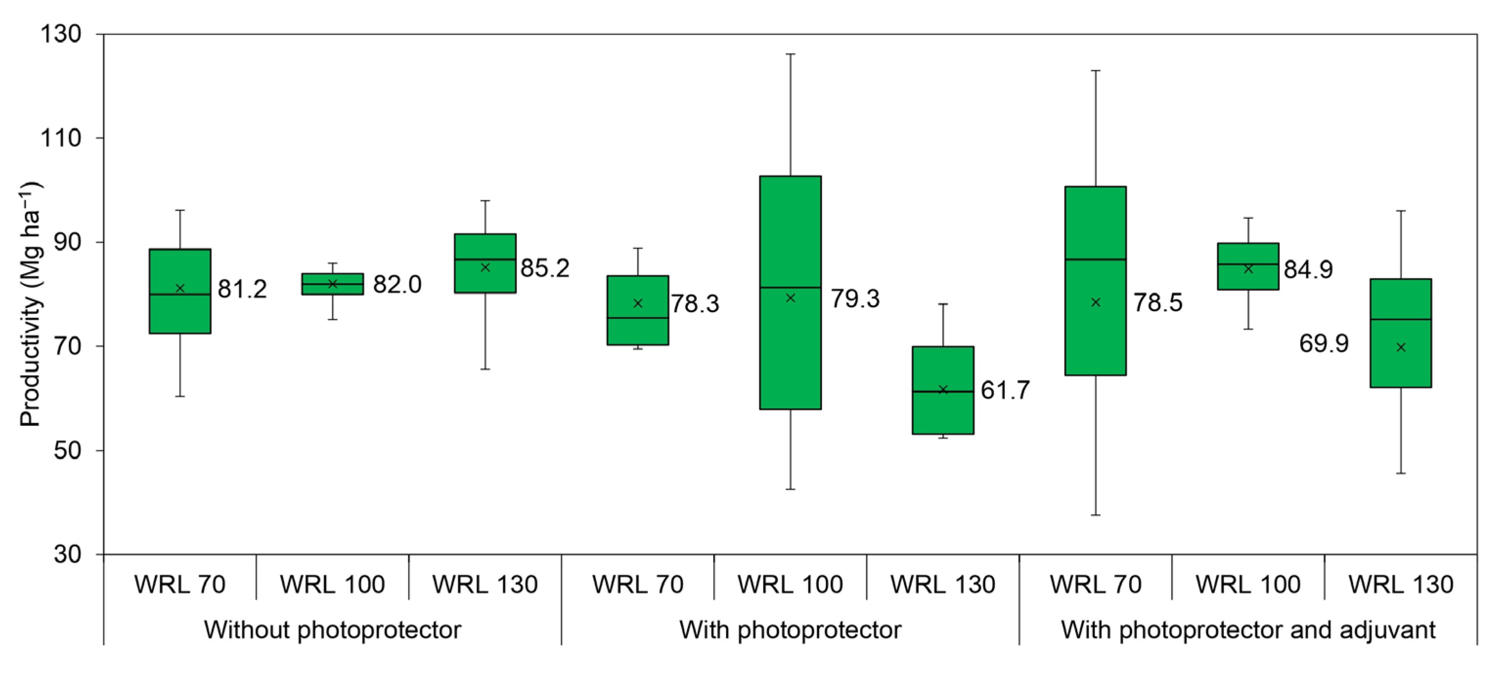 Agriengineering 06 00247 g003