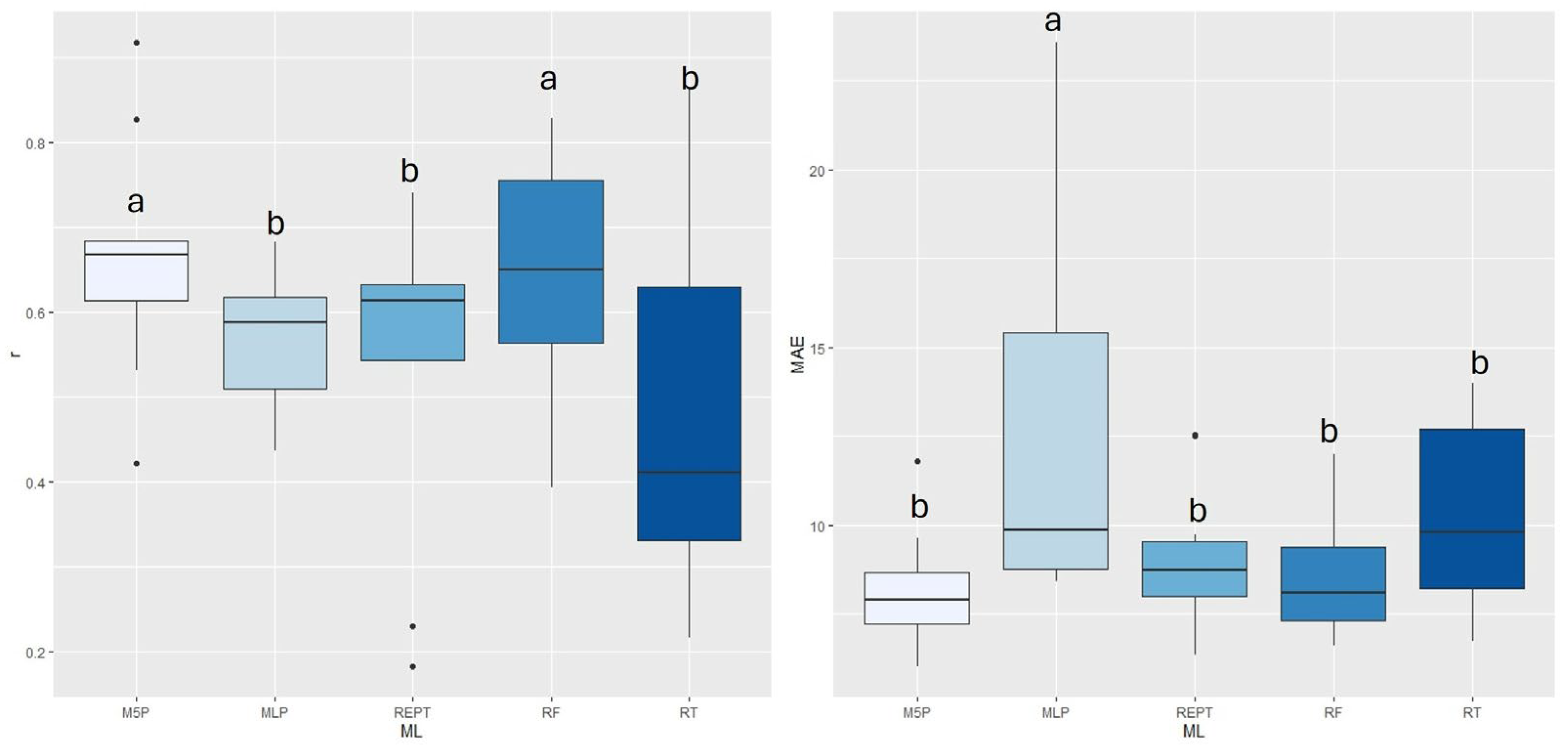 Agriengineering 06 00248 g003