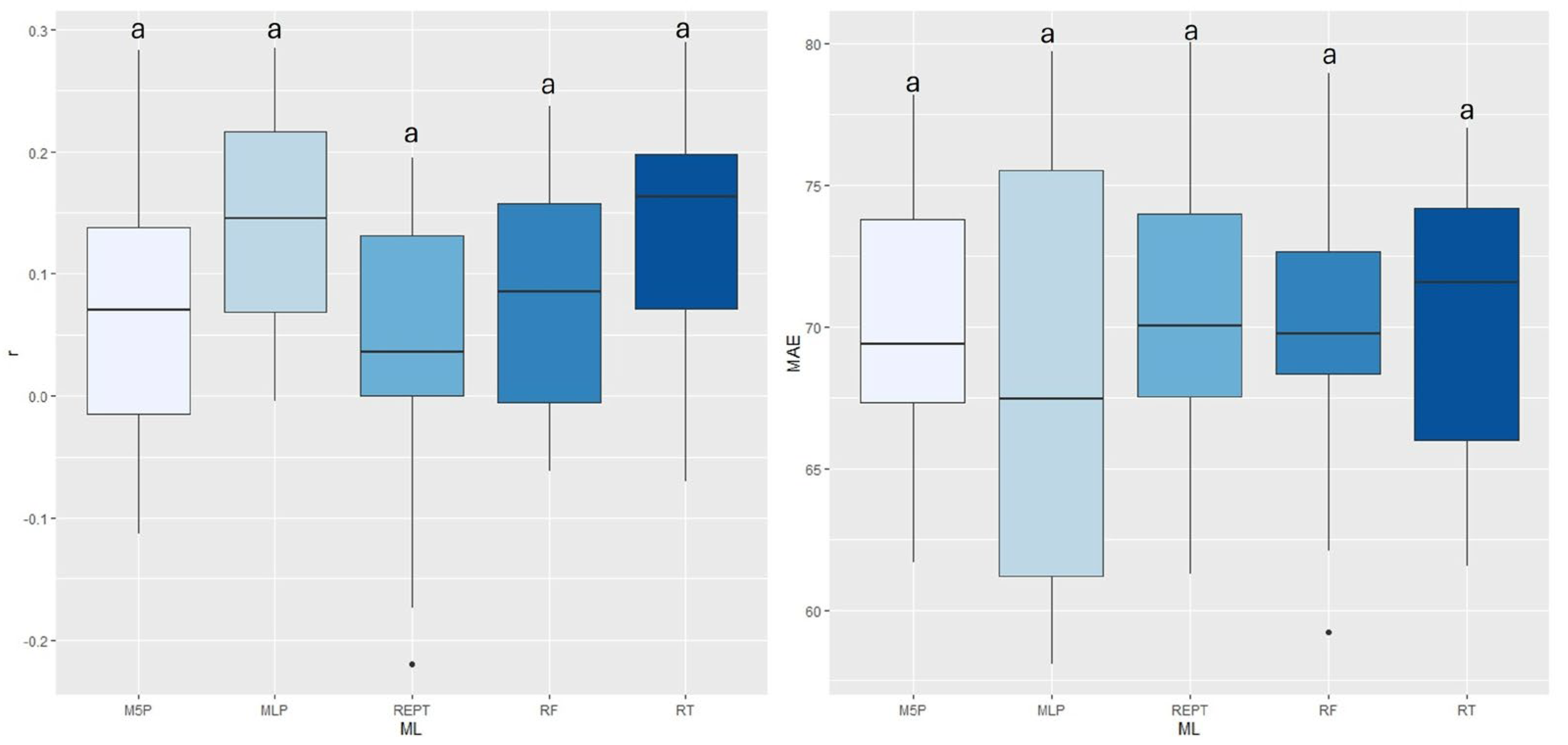 Agriengineering 06 00248 g005