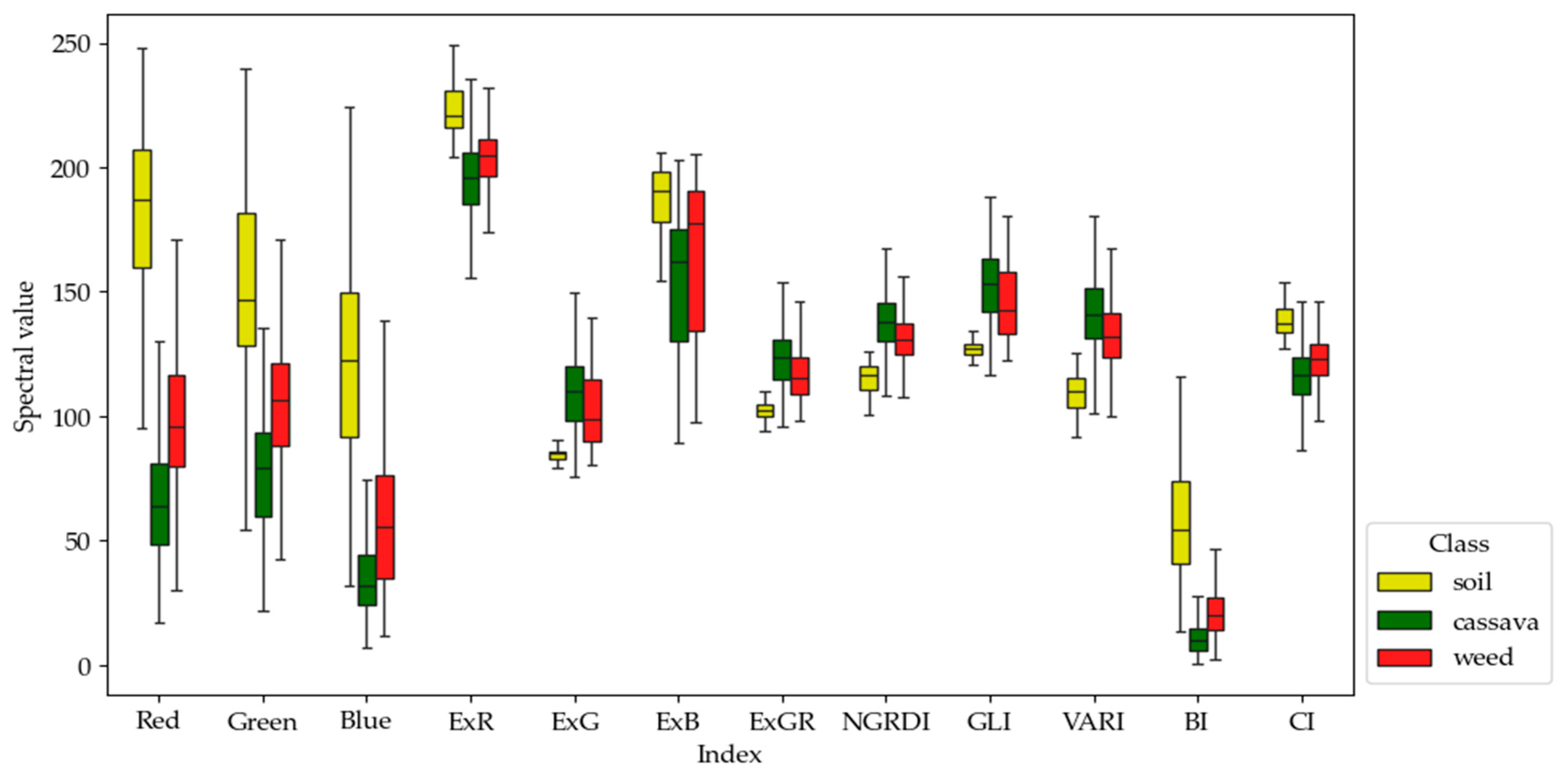 Agriengineering 06 00250 g004