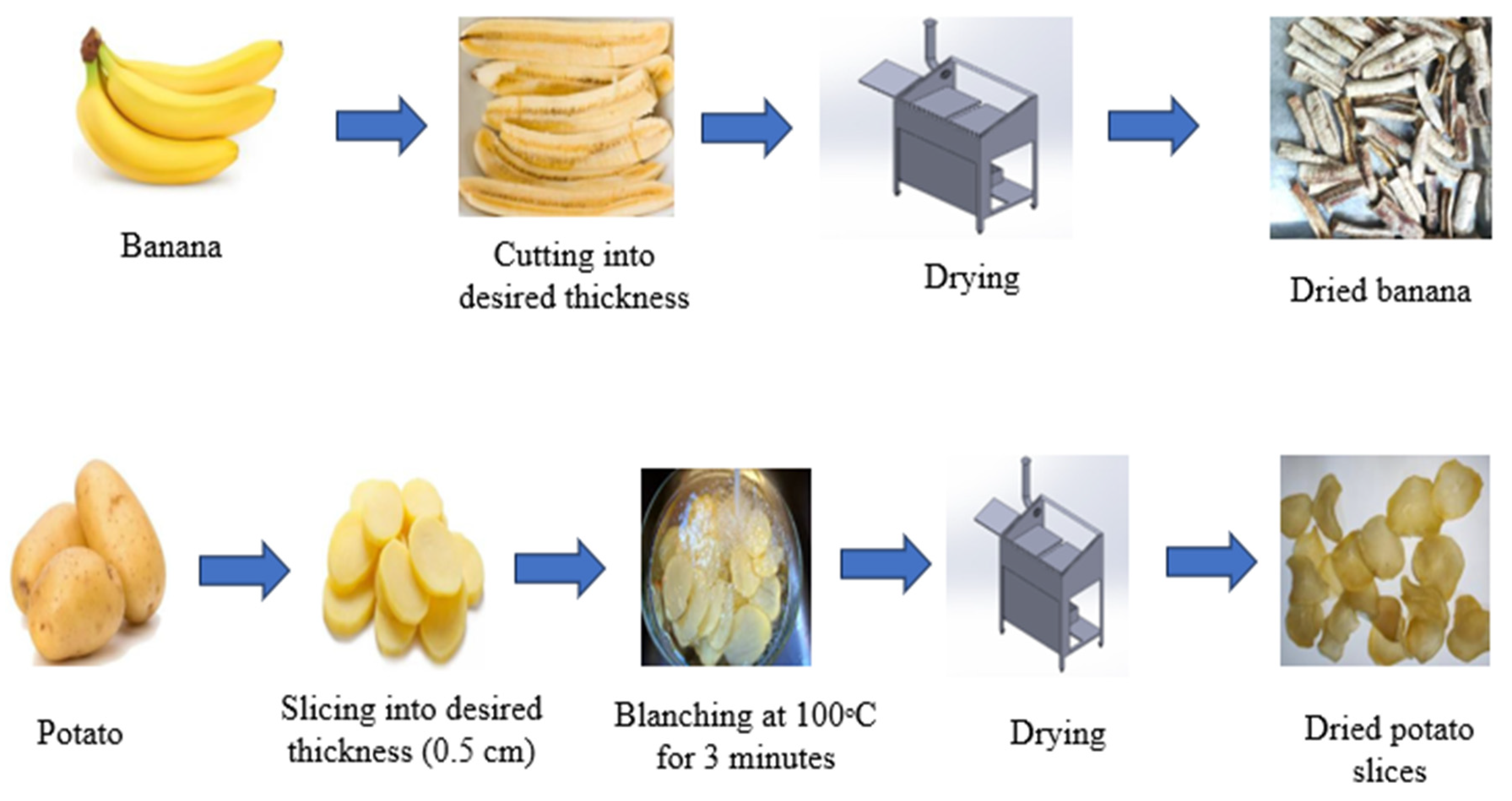 Agriengineering 06 00257 g003