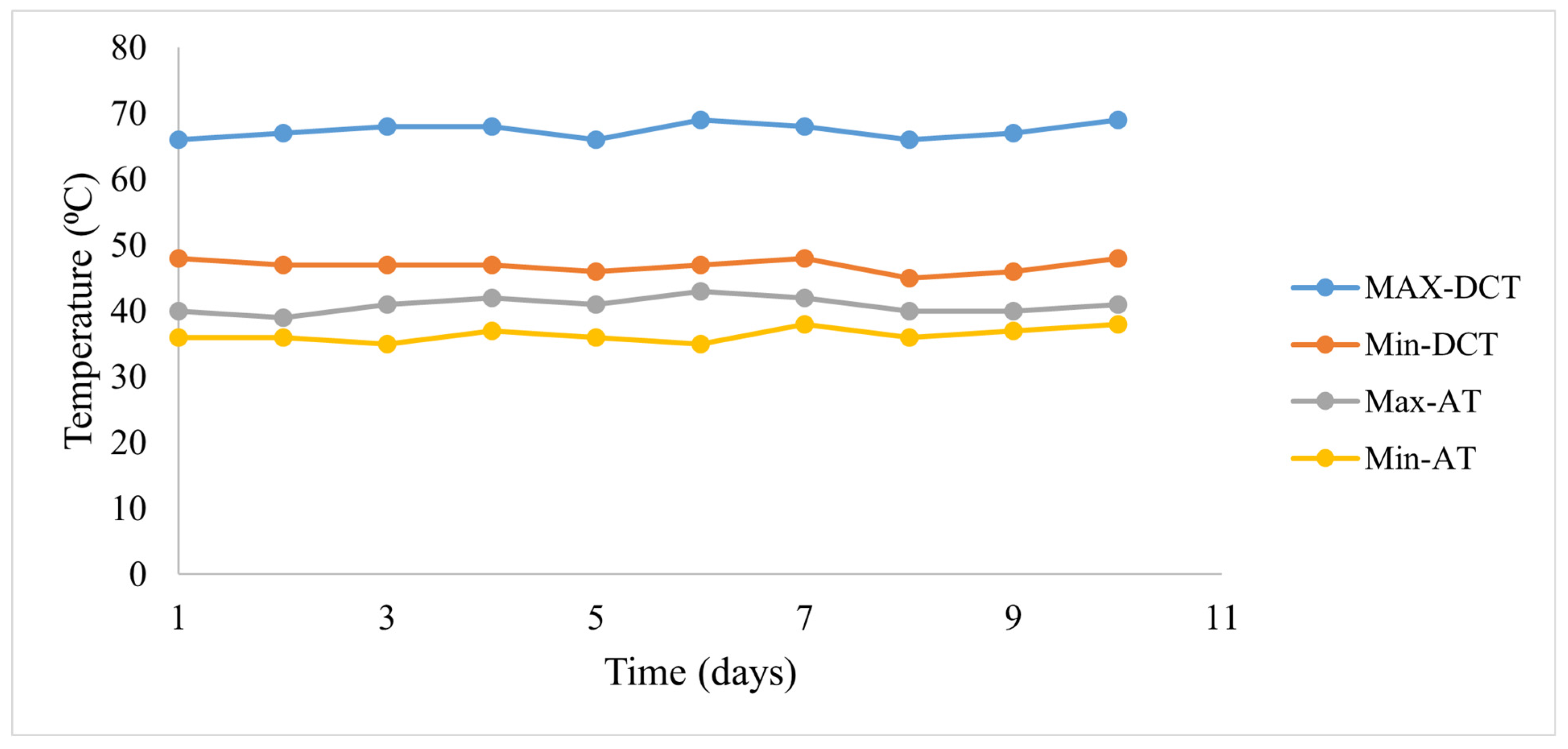 Agriengineering 06 00257 g004