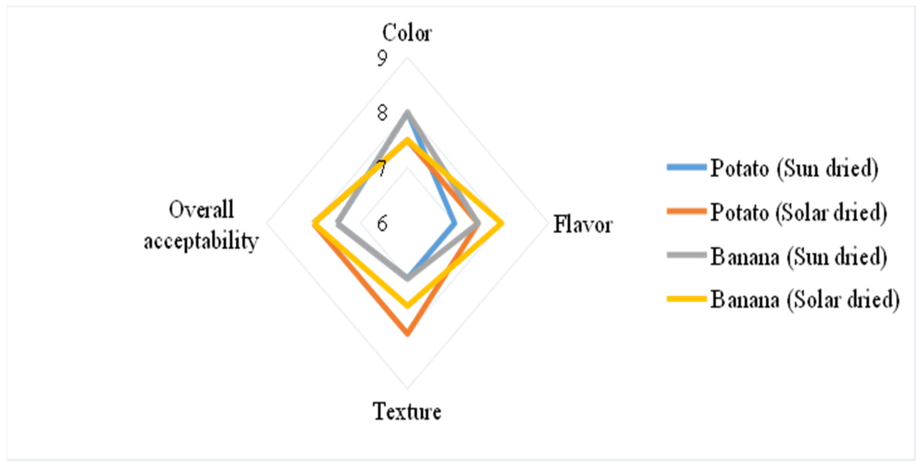 Agriengineering 06 00257 g009