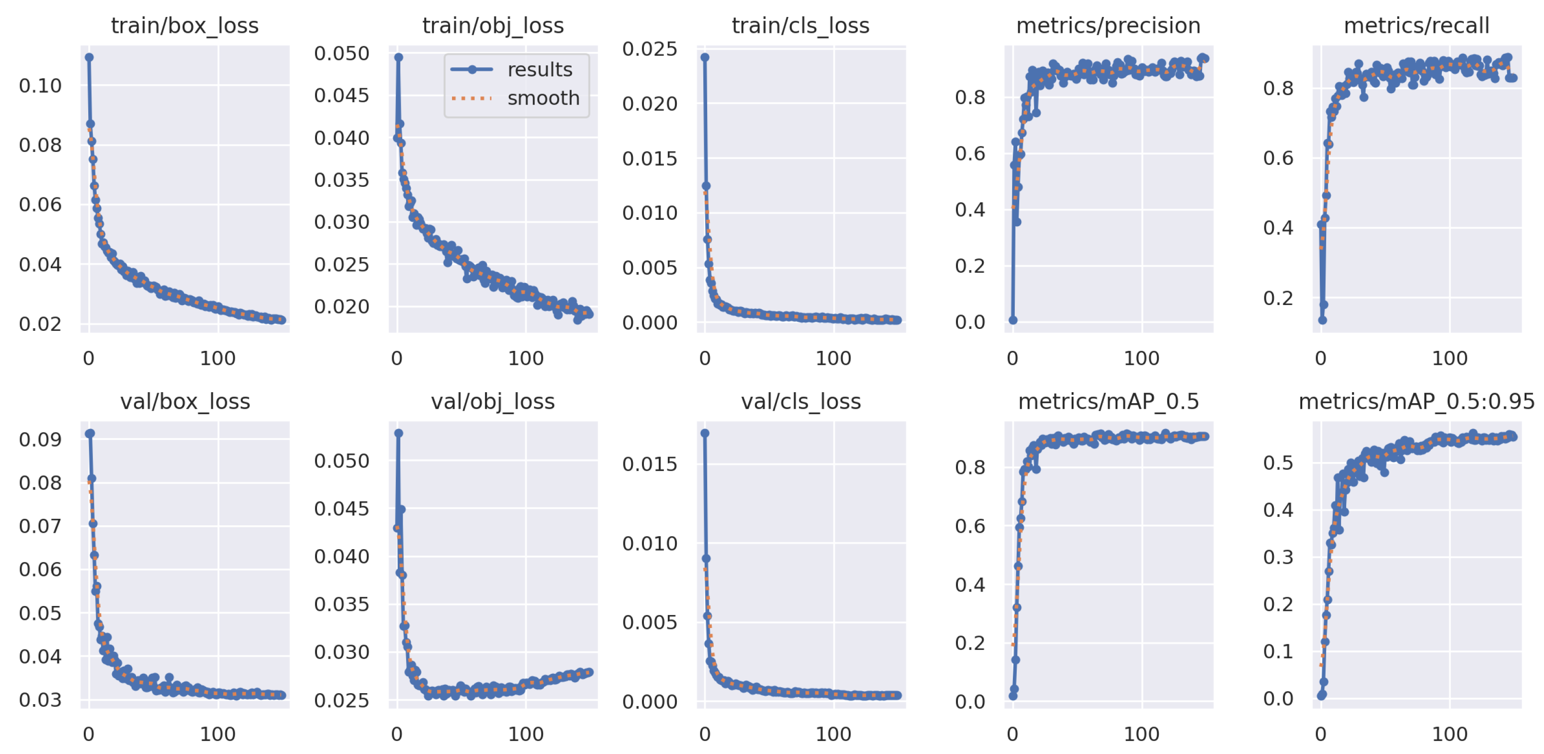 Agriengineering 06 00261 g005
