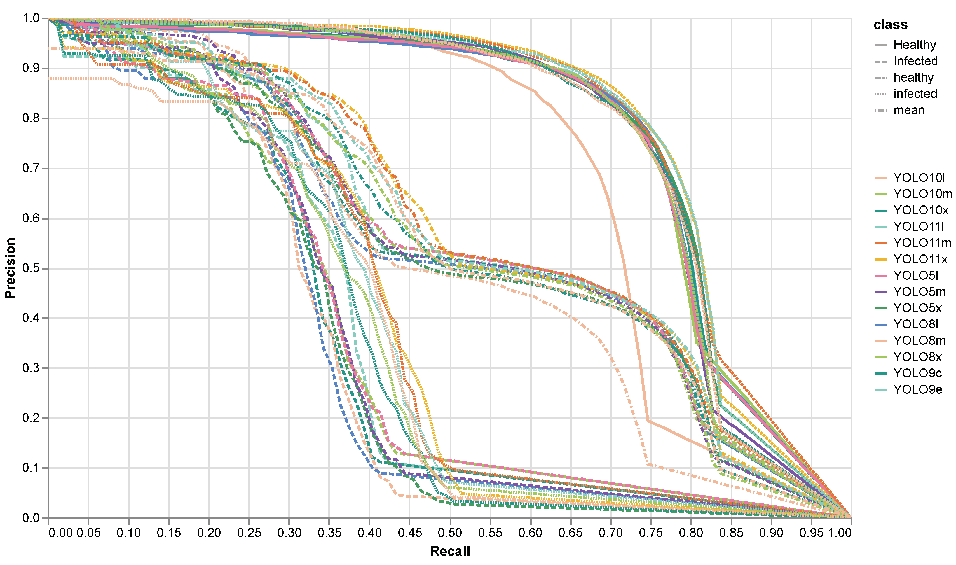 Agriengineering 06 00262 g005