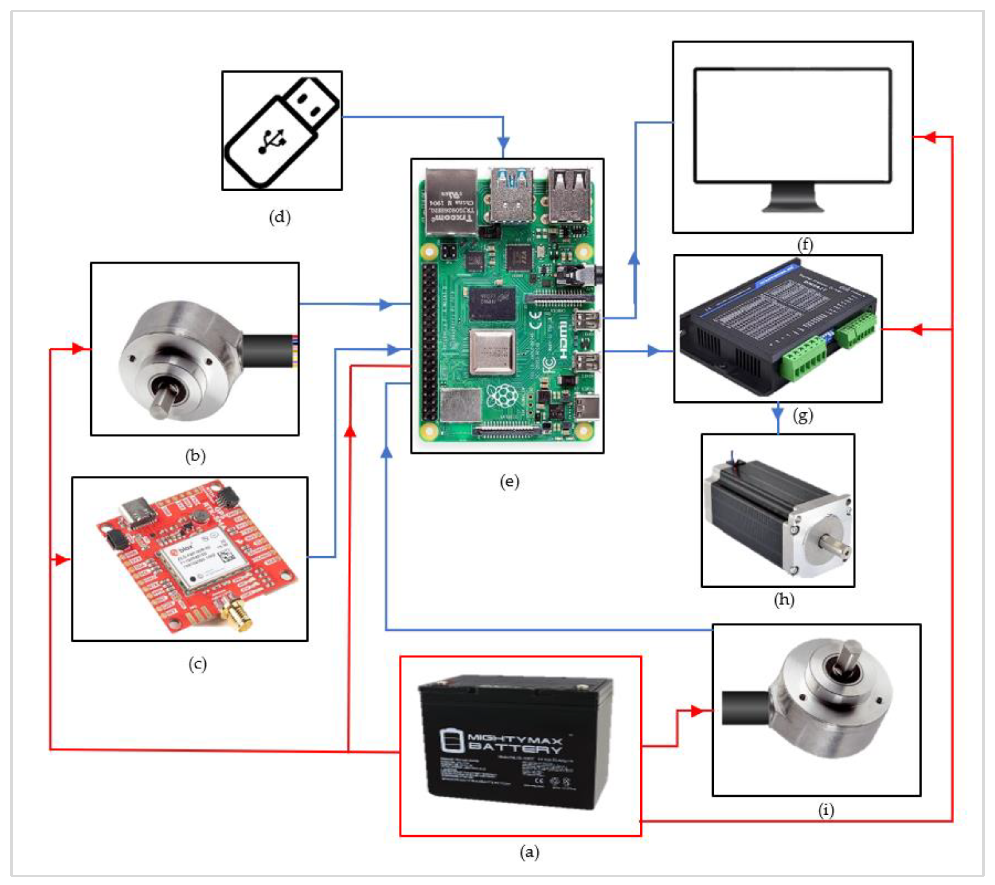 Agriengineering 06 00265 g007
