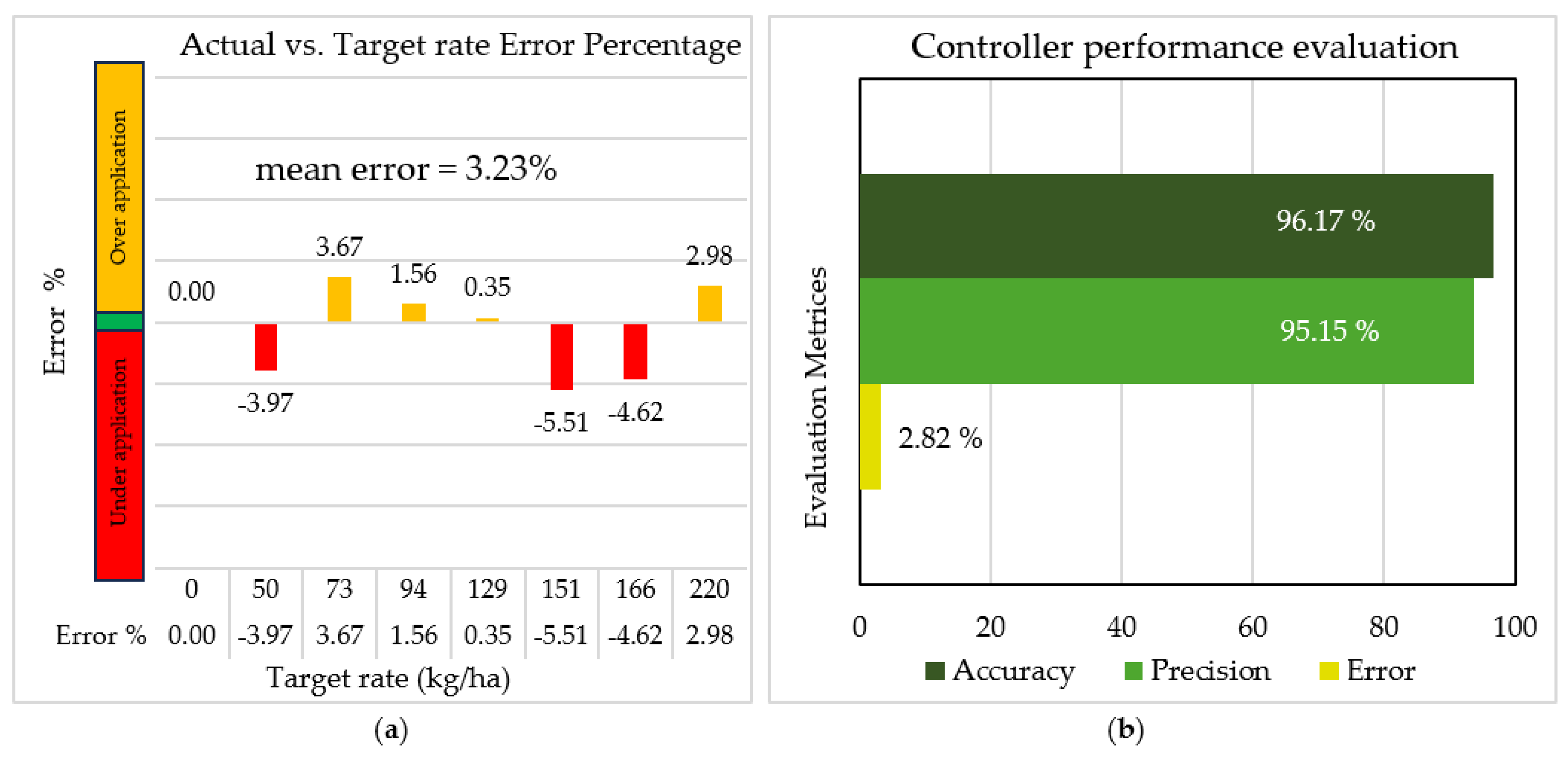 Agriengineering 06 00265 g017