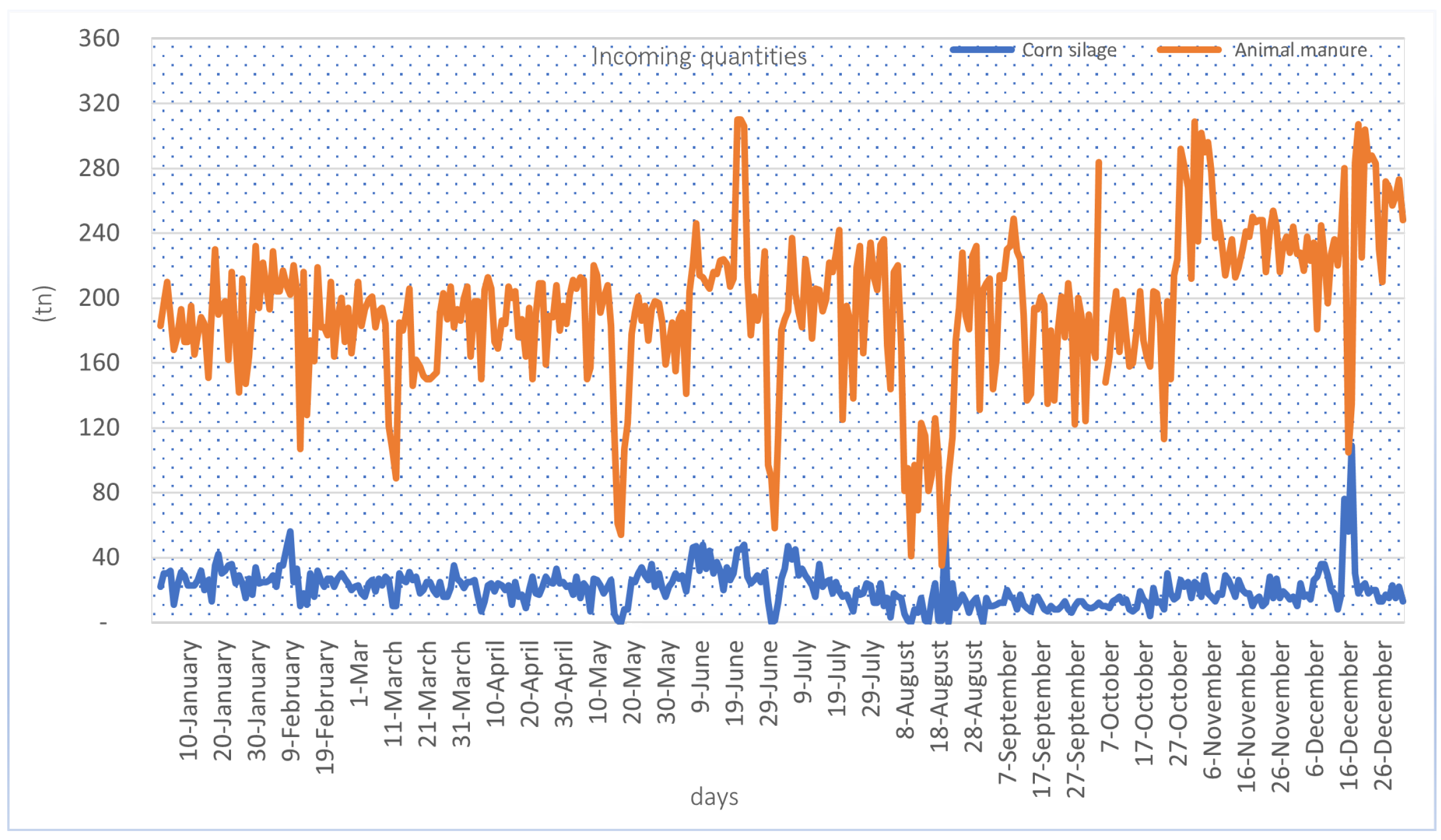 Agriengineering 06 00267 g002