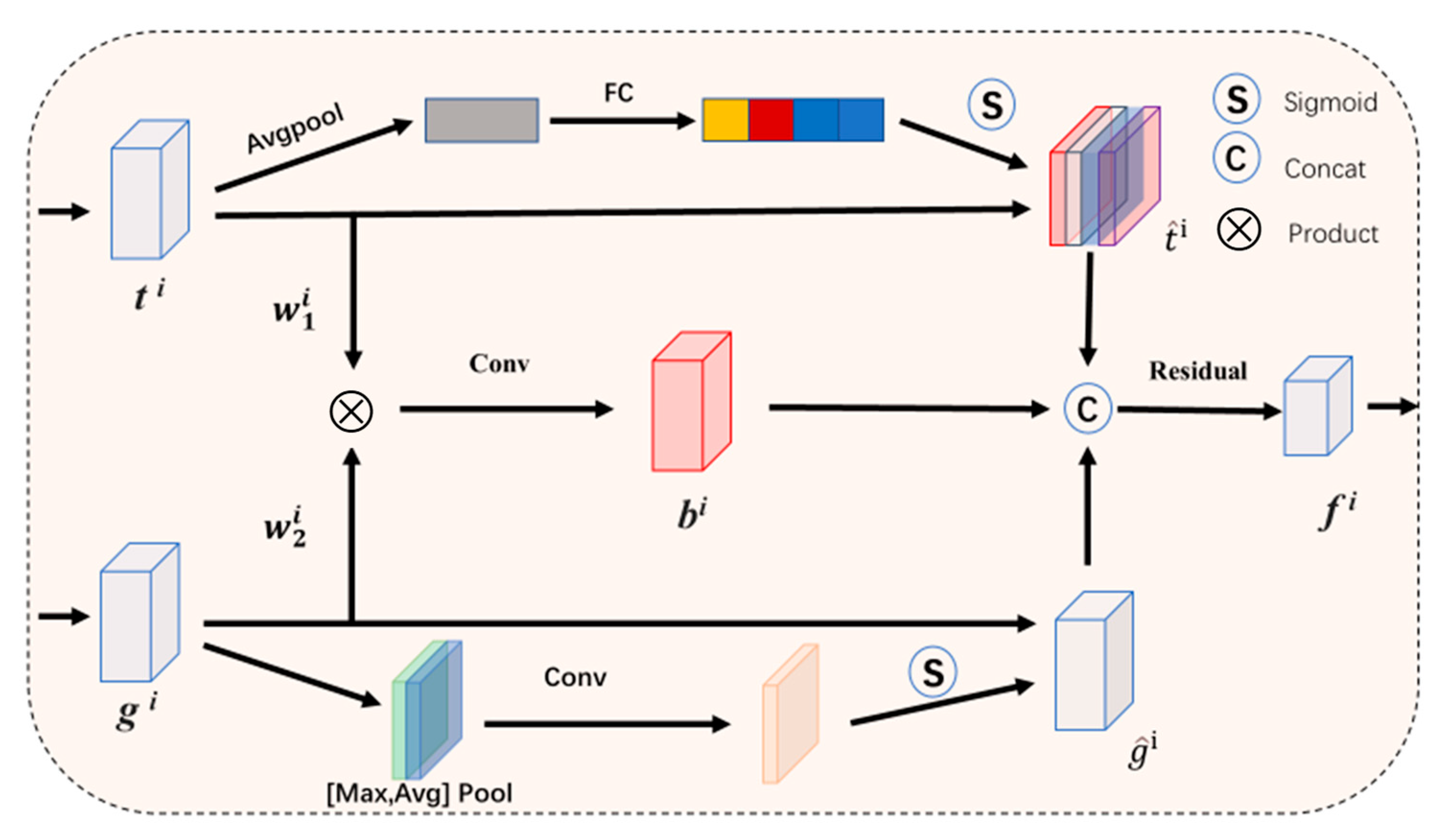 Agriengineering 06 00268 g006