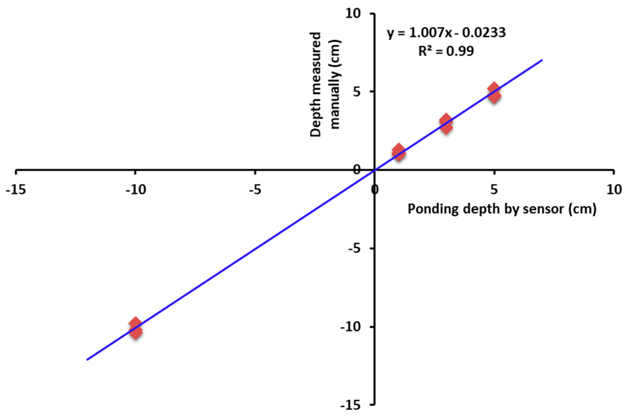 Agriengineering 06 00270 g007