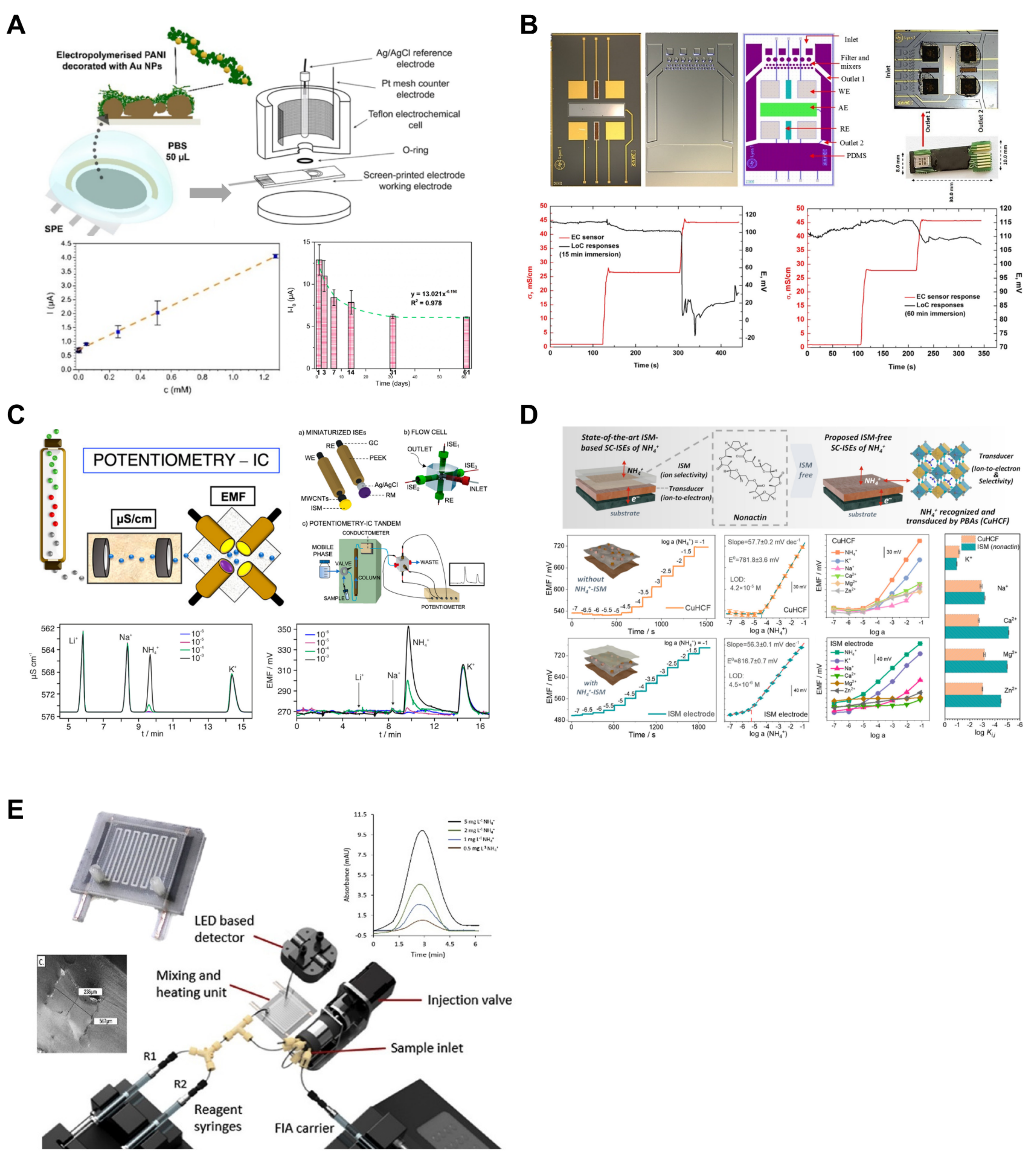 Agriengineering 06 00274 g004