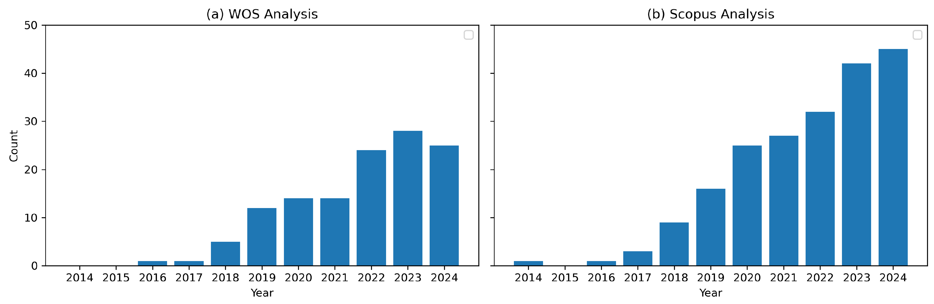 Agriengineering 06 00277 g001