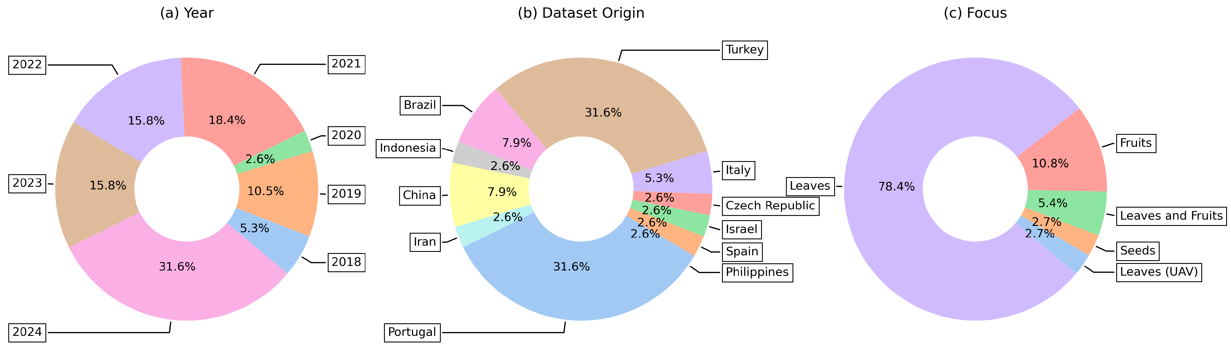 Agriengineering 06 00277 g003