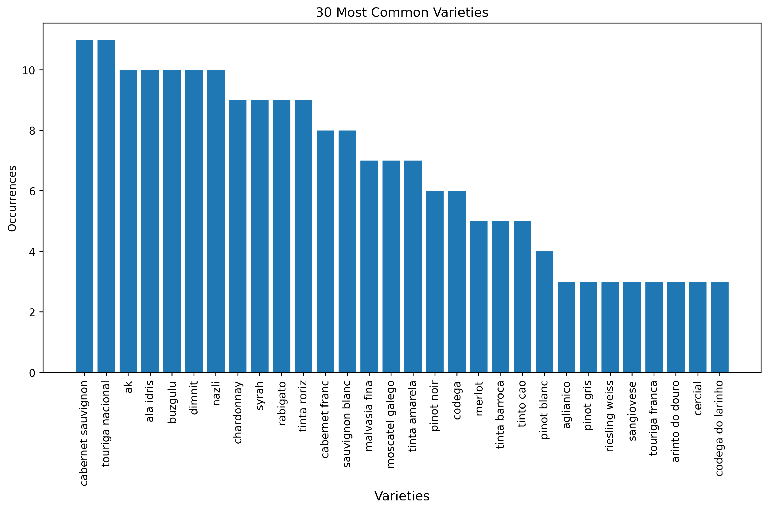 Agriengineering 06 00277 g007