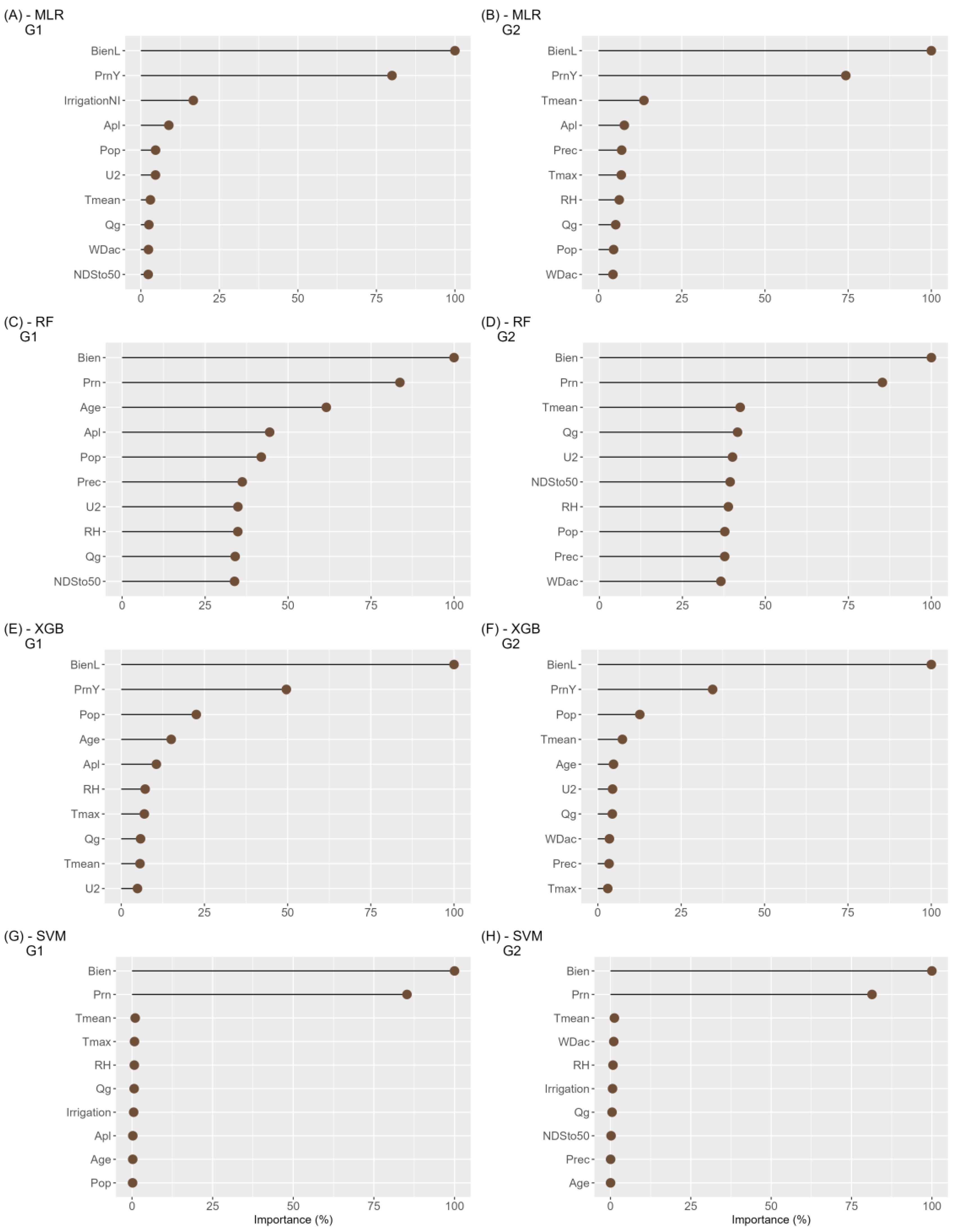 Agriengineering 06 00281 g002