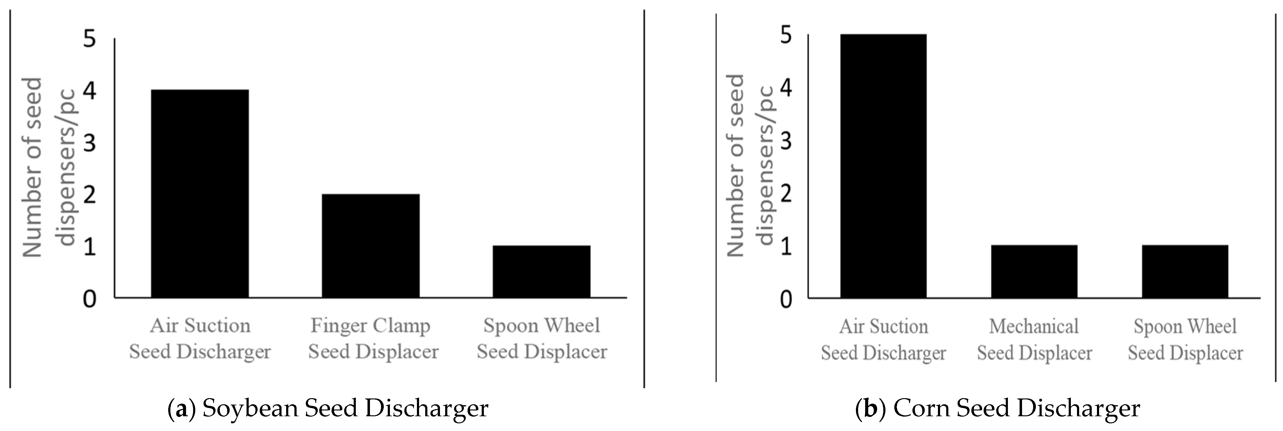 Agriengineering 07 00004 g008